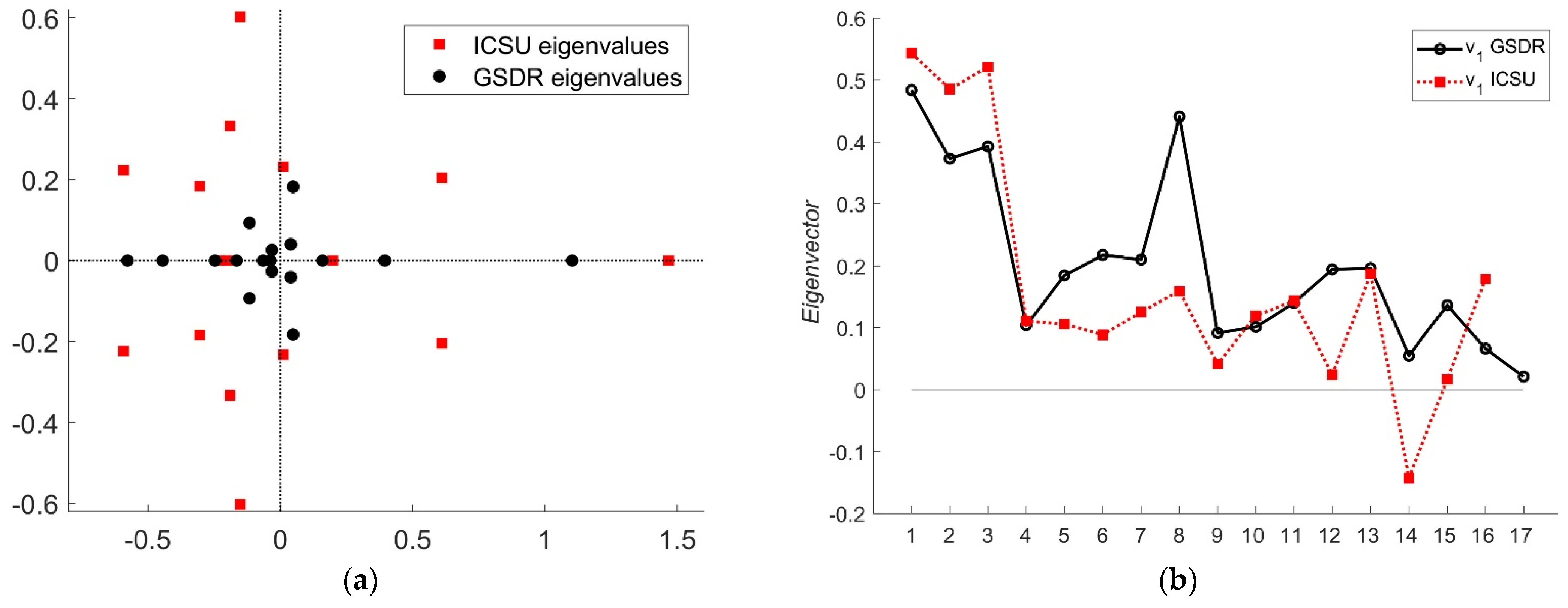 Environsciproc 15 00033 g002