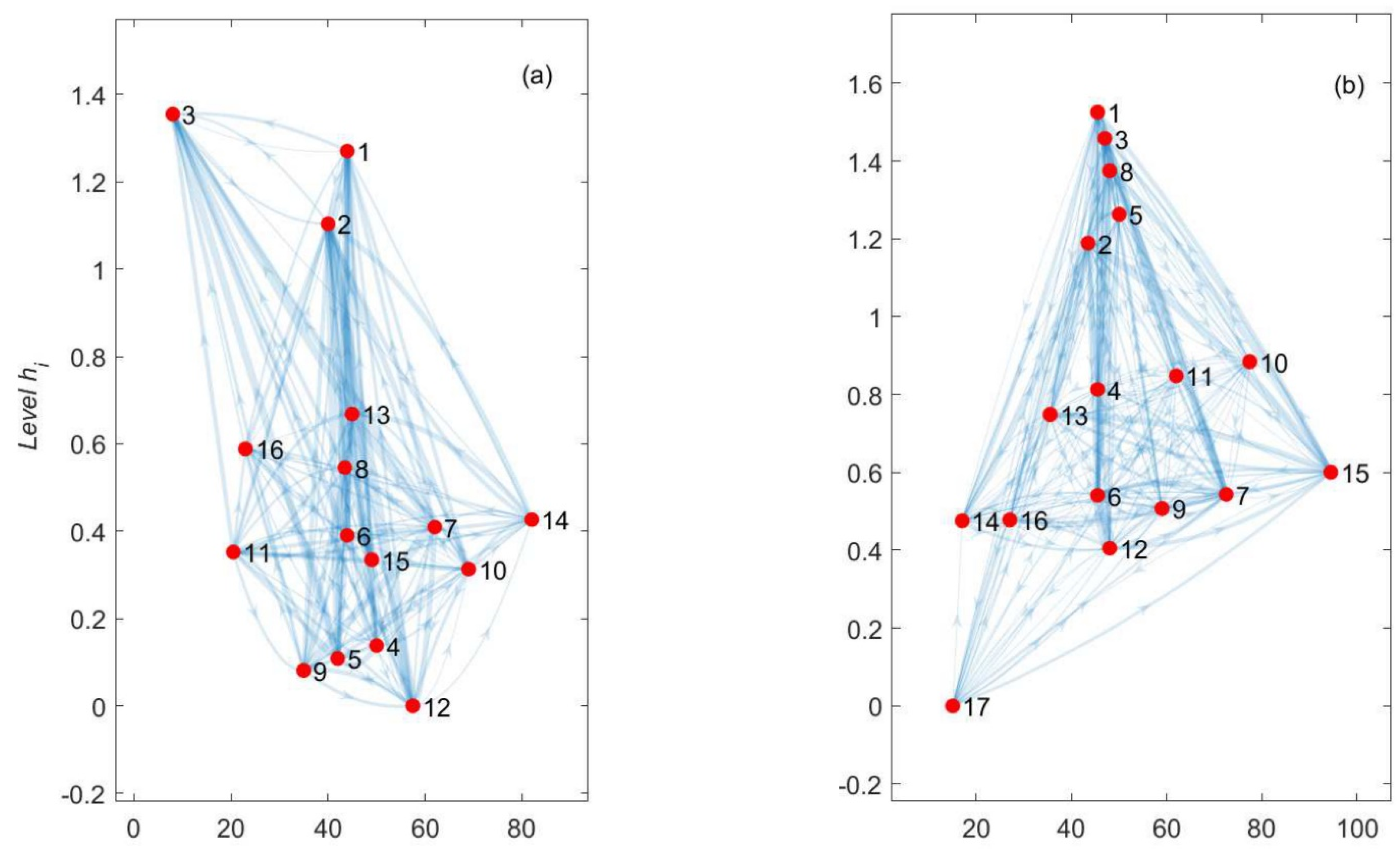 Environsciproc 15 00033 g003
