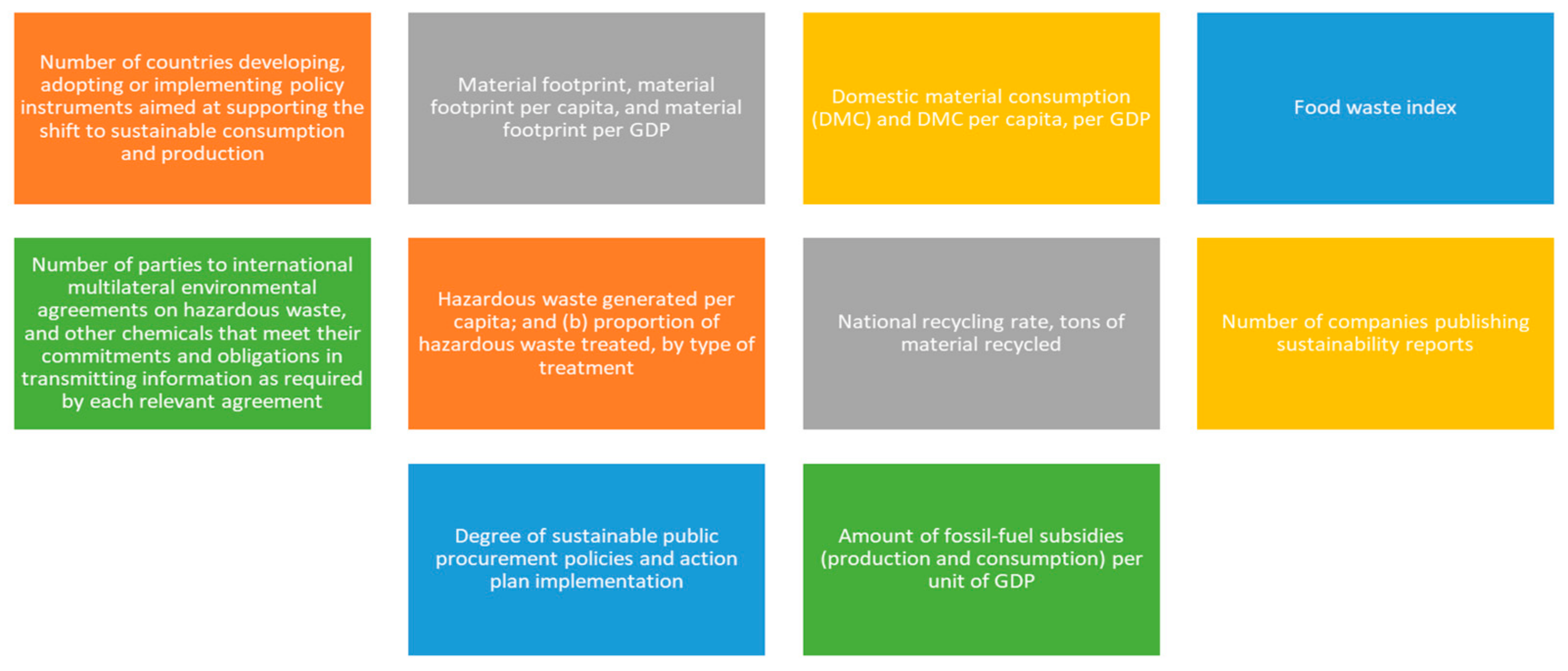 Environsciproc 15 00035 g001