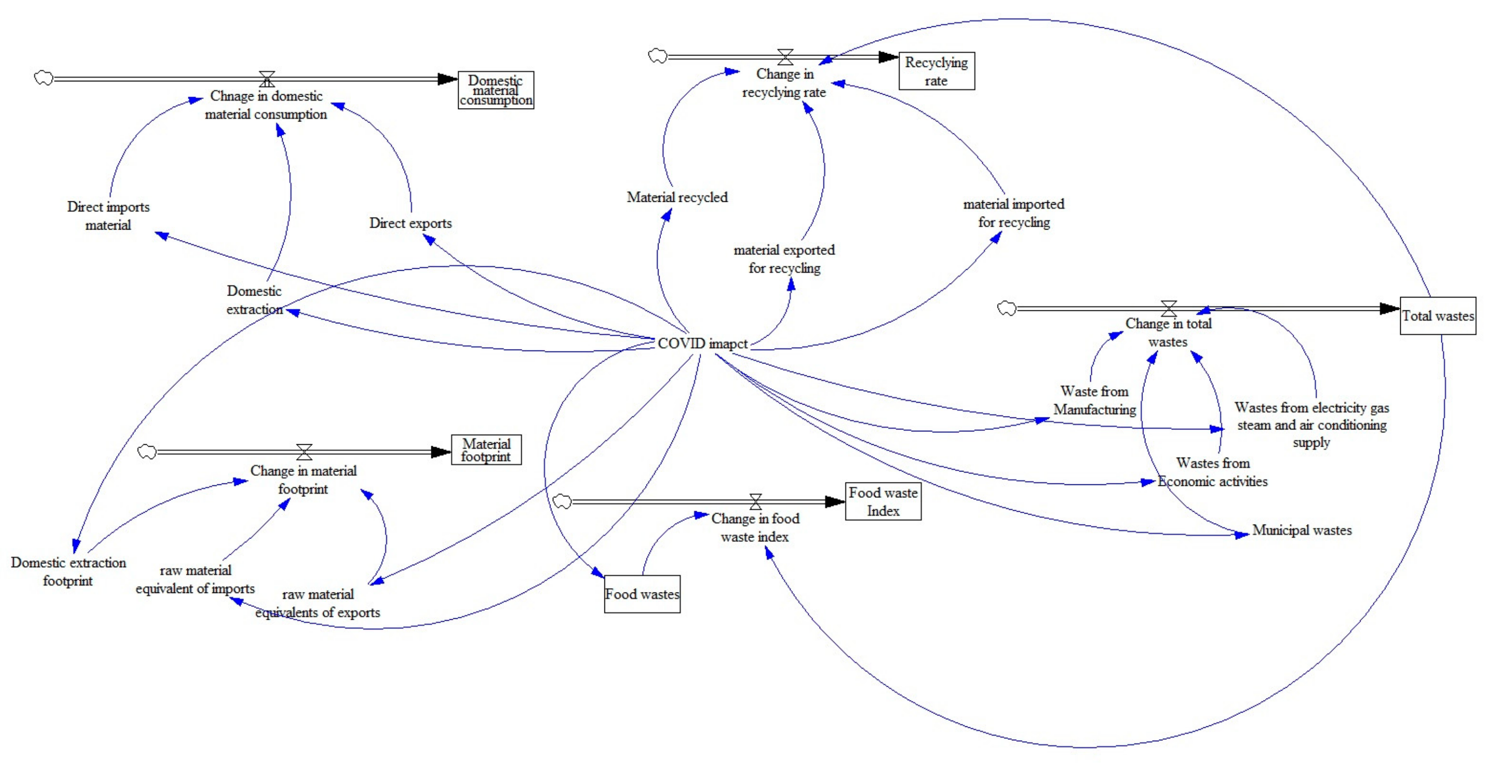 Environsciproc 15 00035 g003