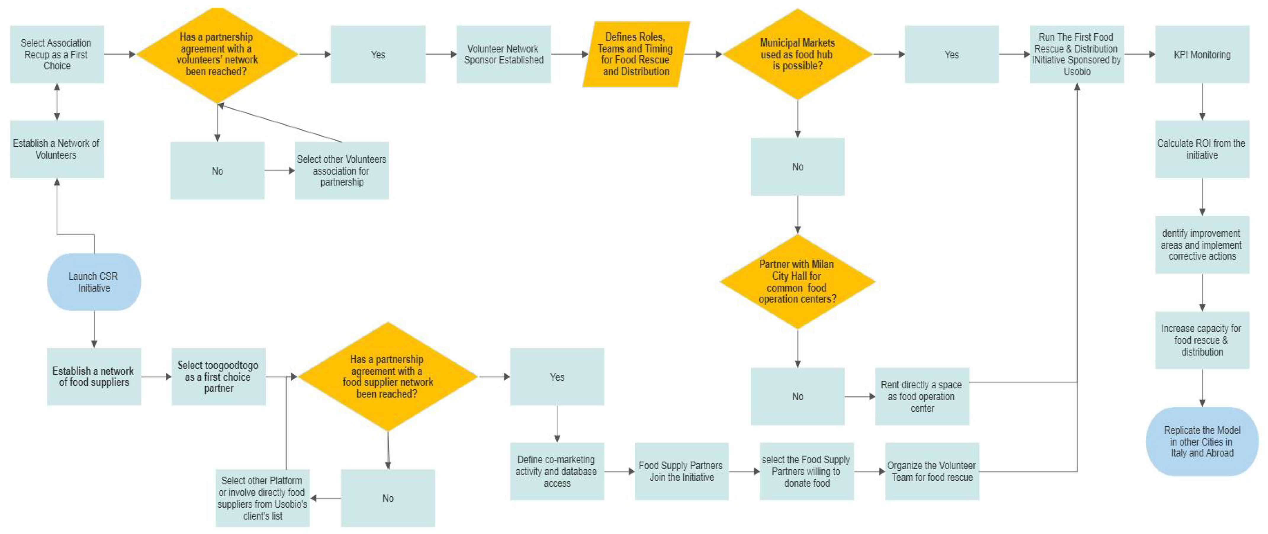 Environsciproc 15 00043 g004