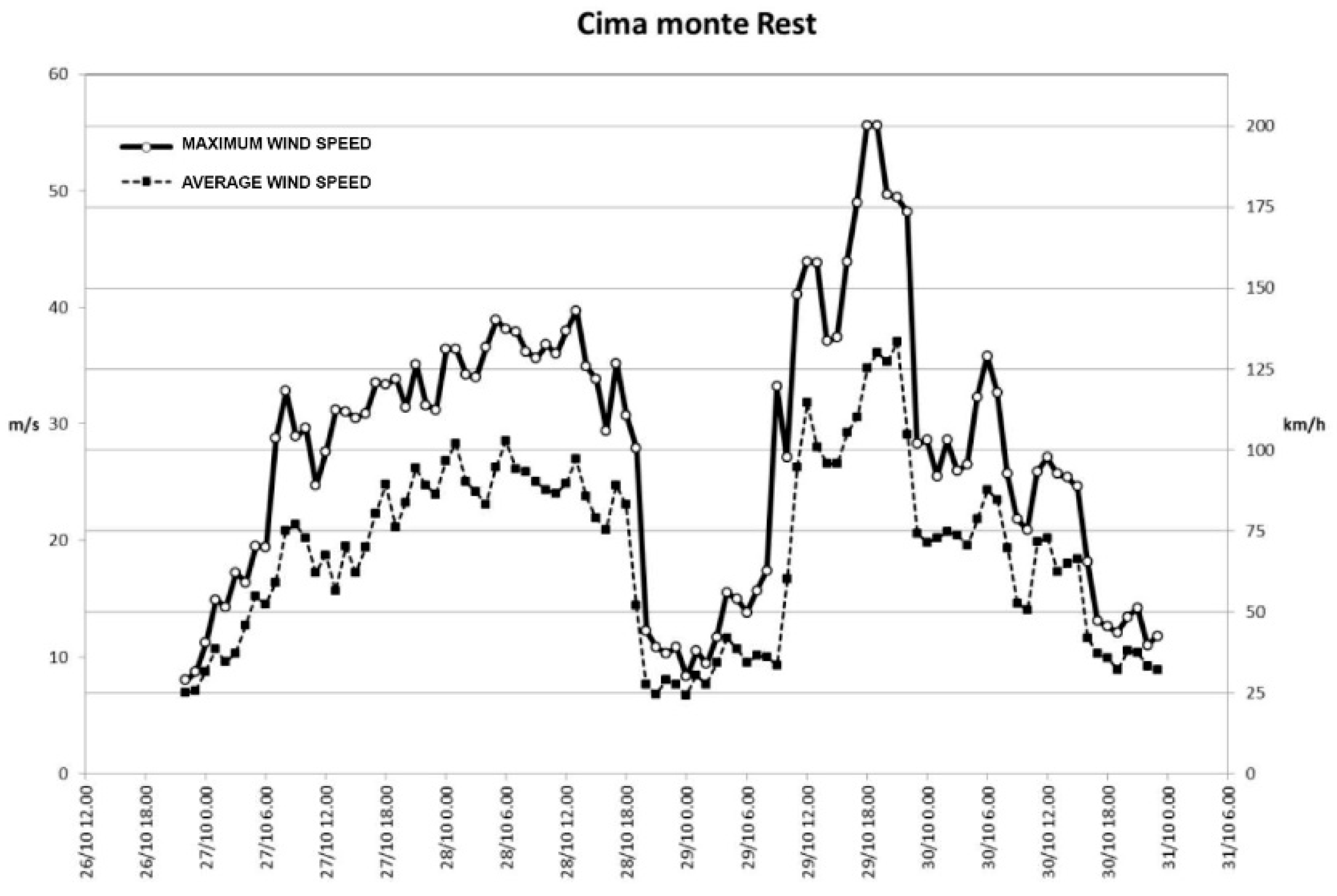 Environsciproc 15 00048 g003