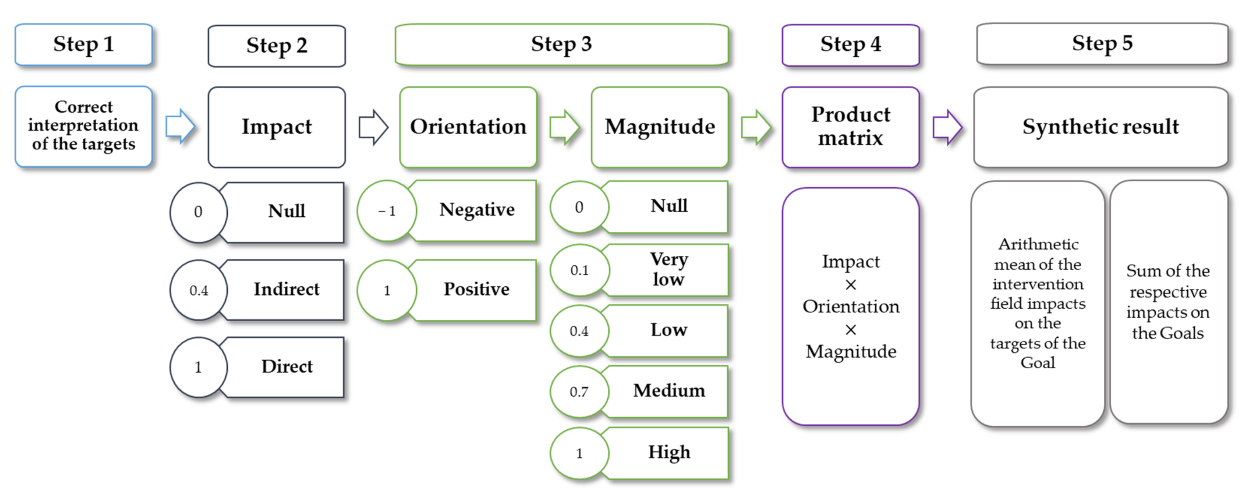 Environsciproc 15 00051 g001
