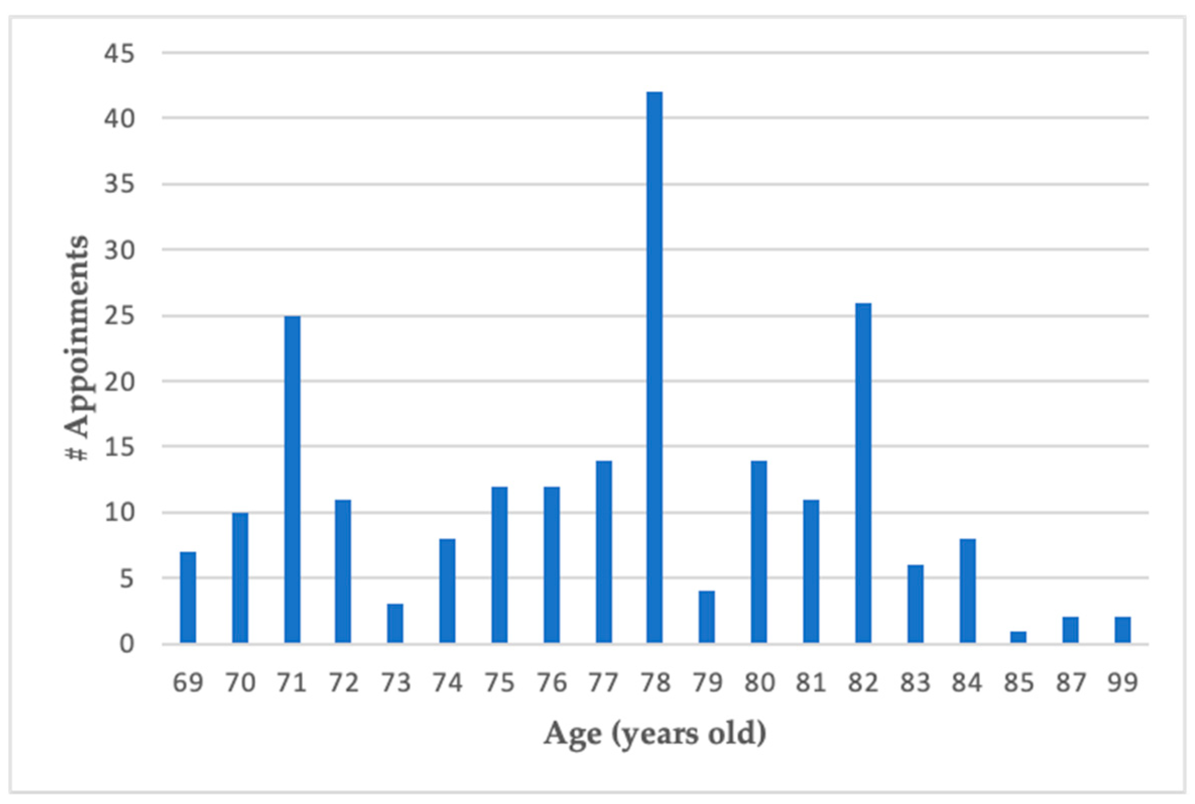 Environsciproc 15 00052 g001