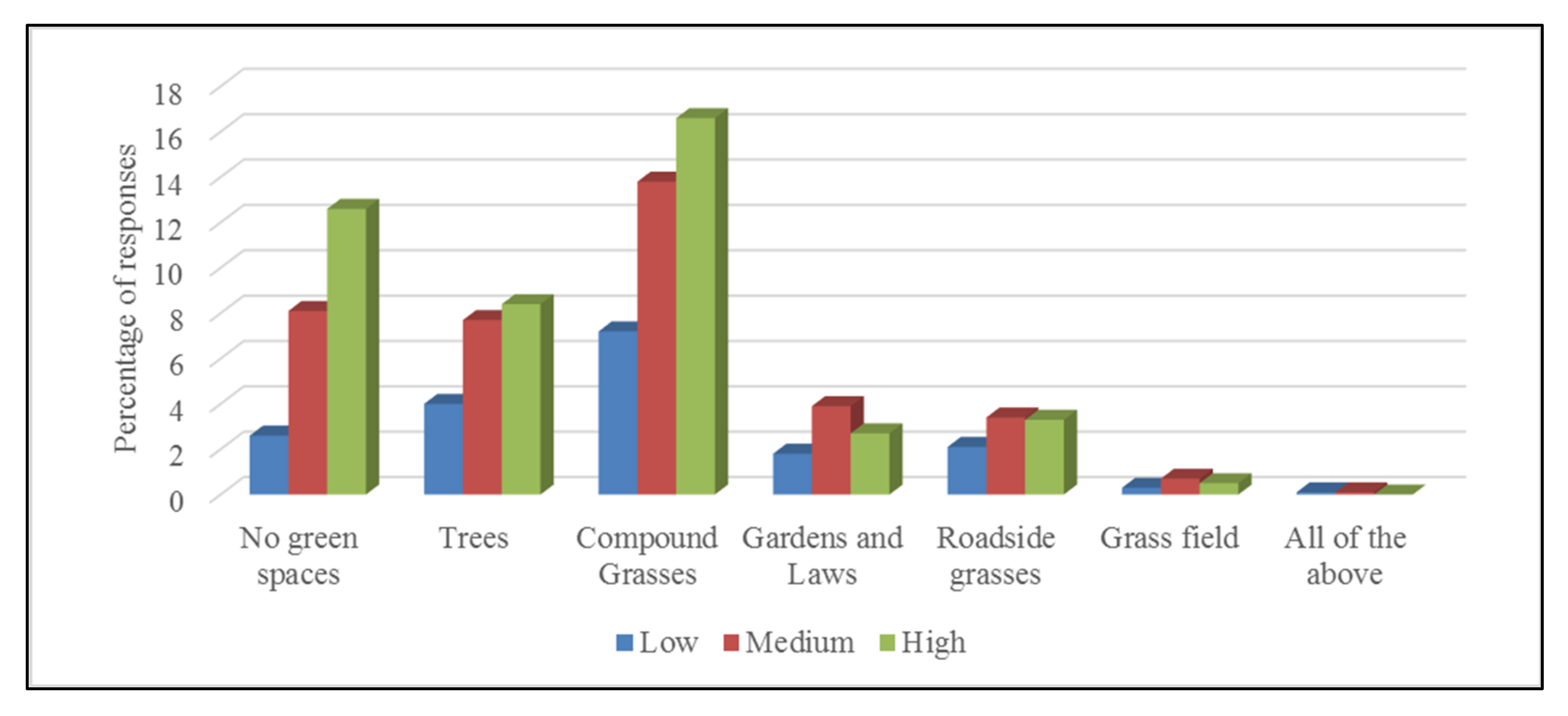 Environsciproc 15 00057 g004