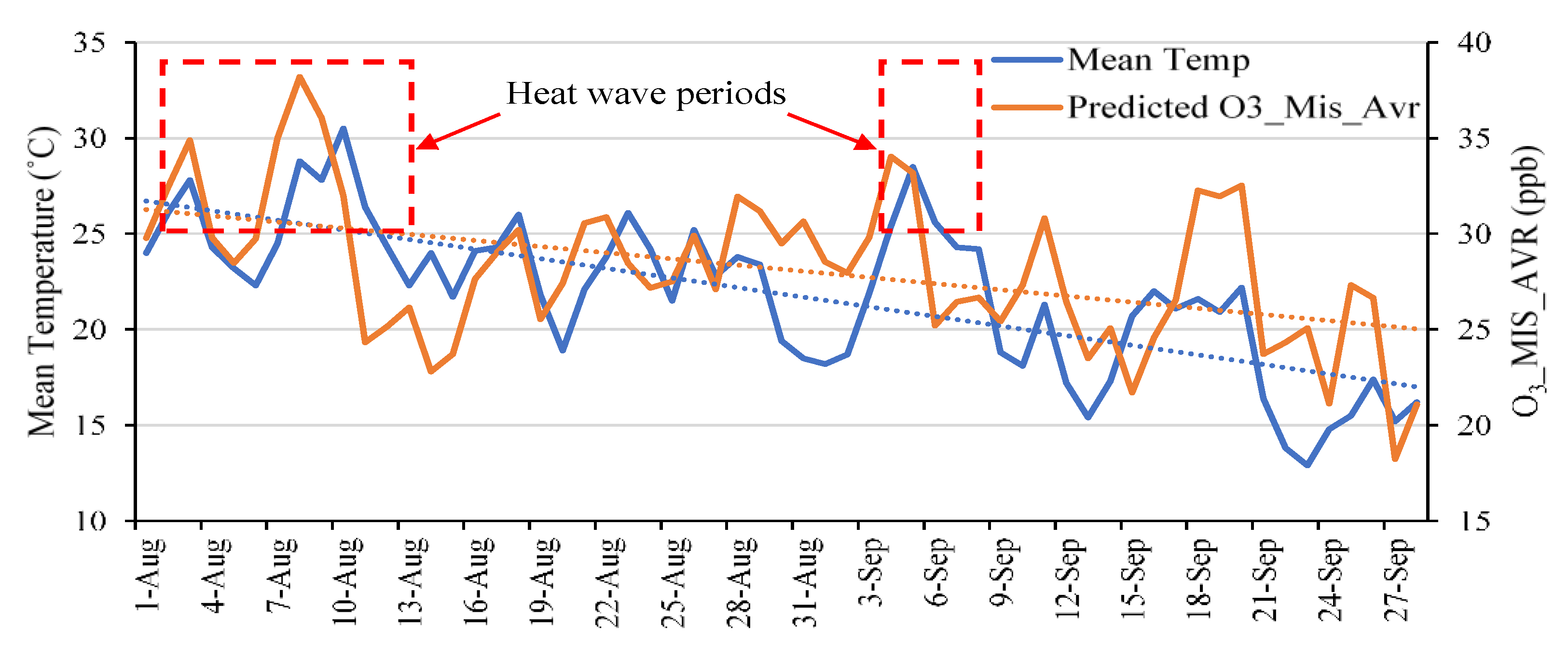 Environsciproc 15 00060 g002