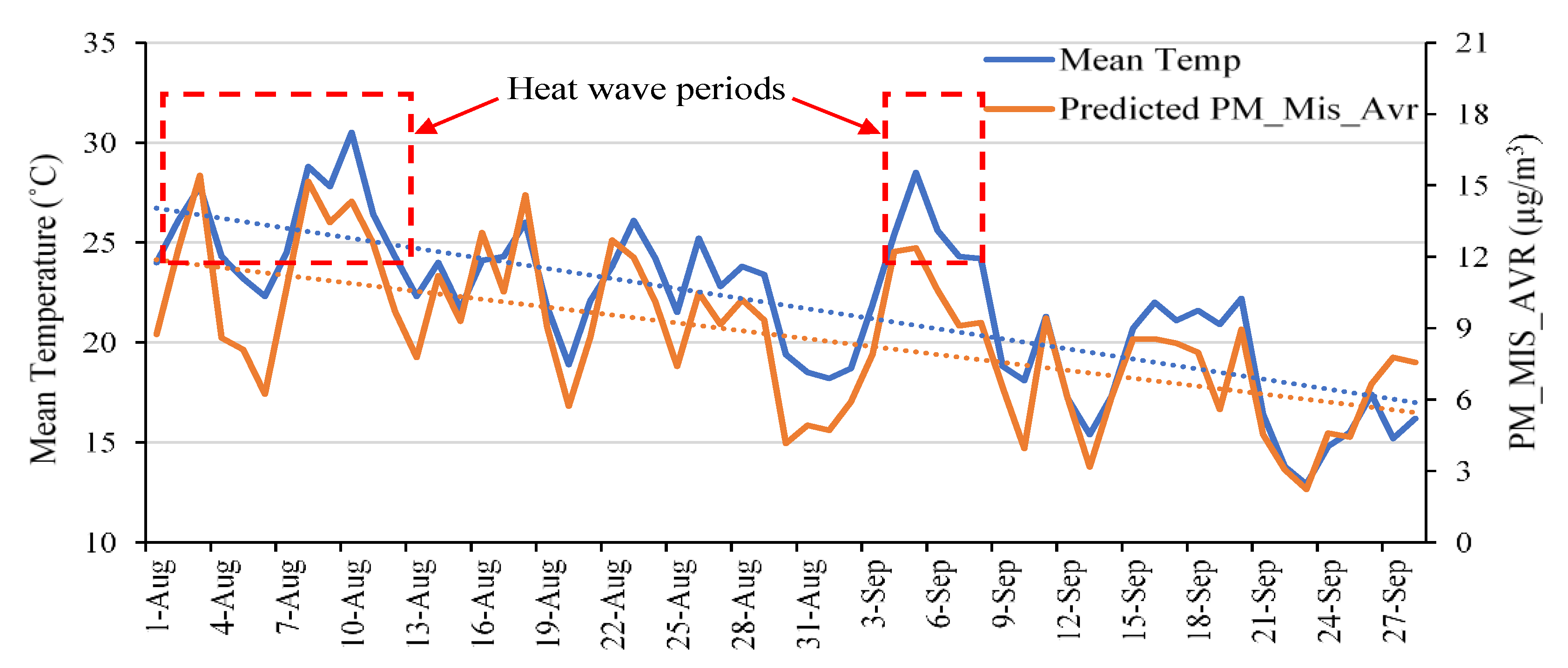 Environsciproc 15 00060 g003