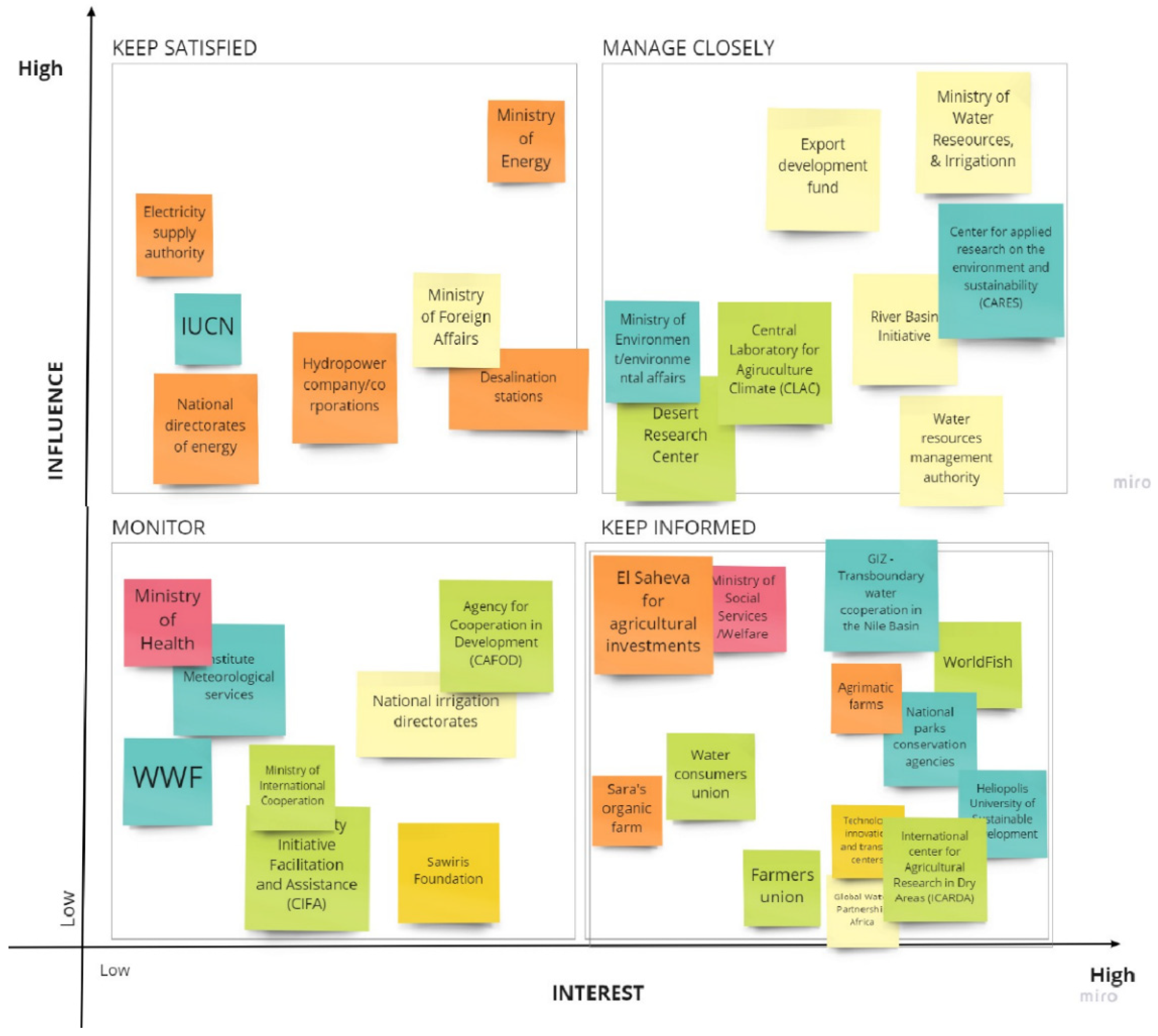 Environsciproc 15 00069 g002