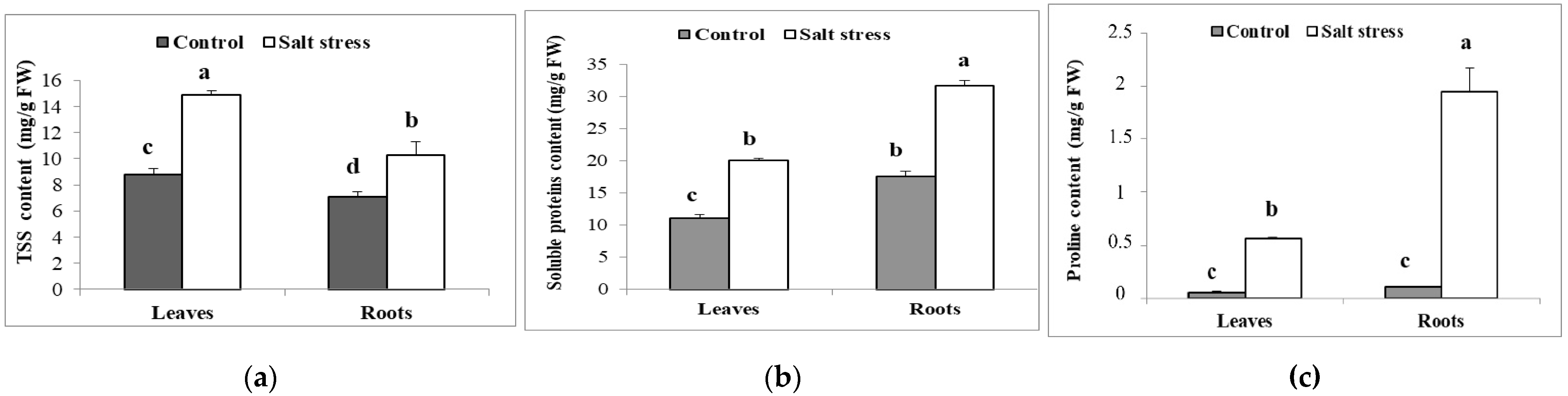 Environsciproc 16 00027 g002