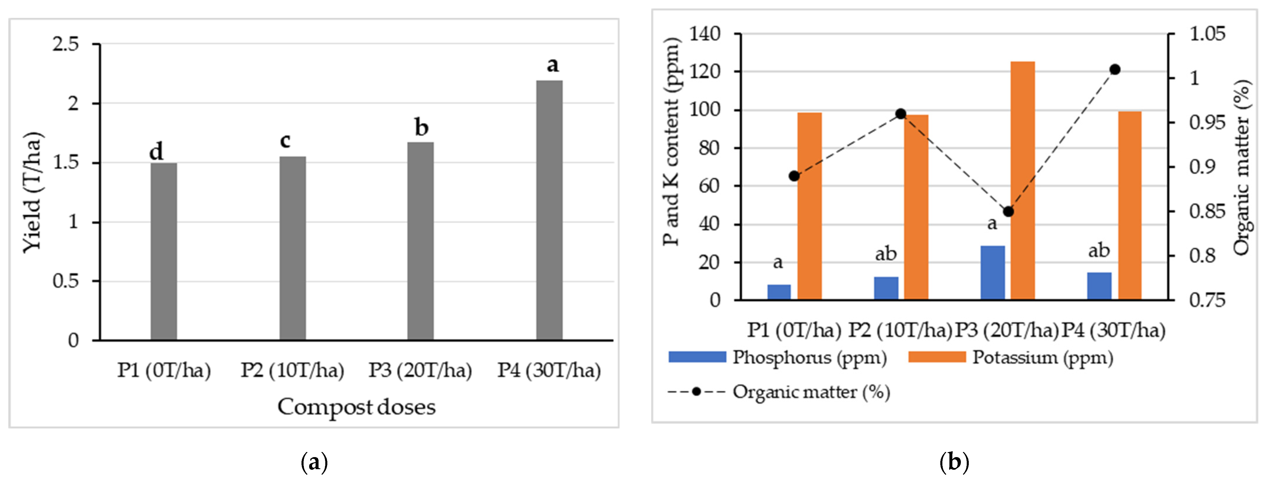 Environsciproc 16 00046 g001