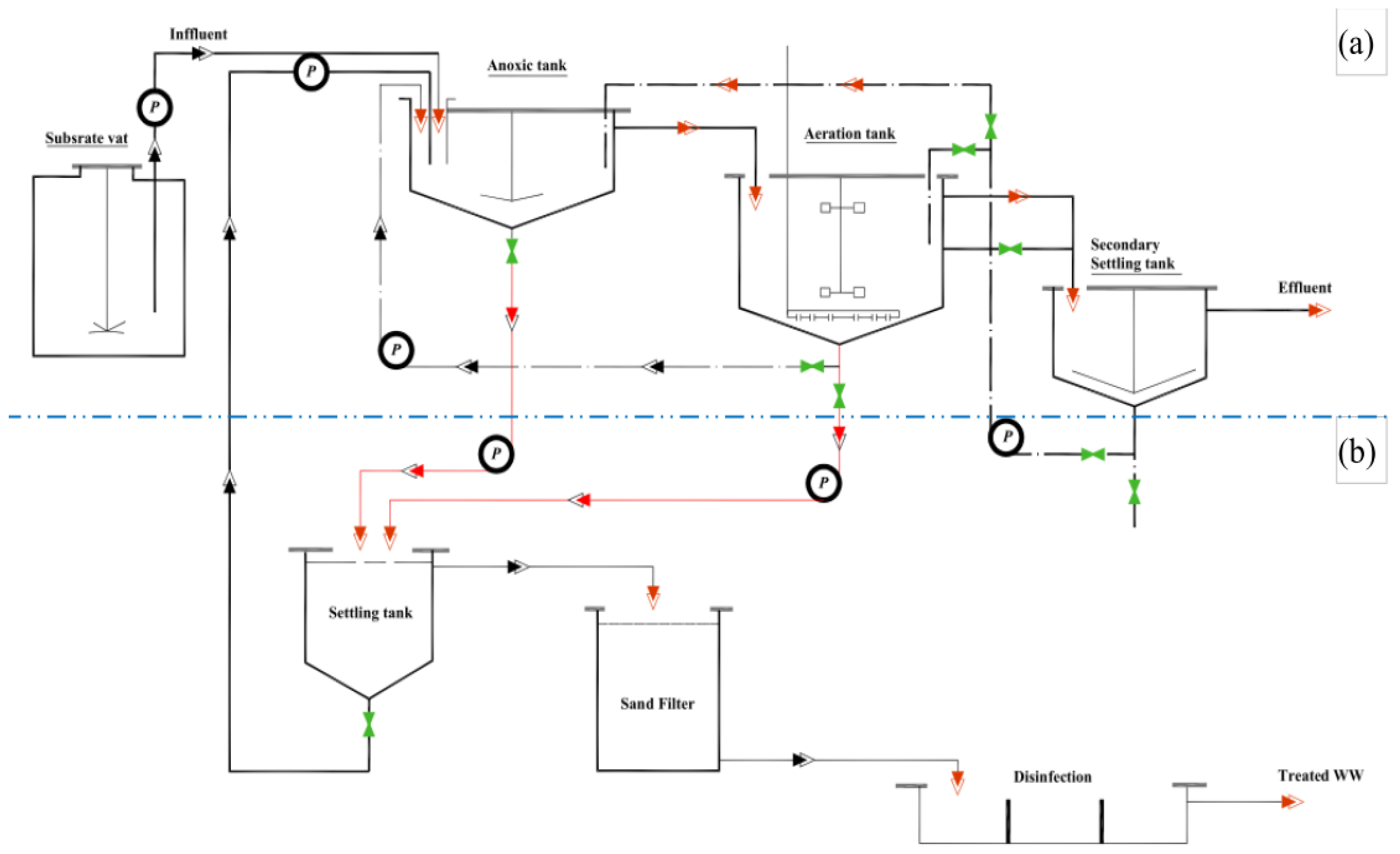 Environsciproc 16 00062 g001