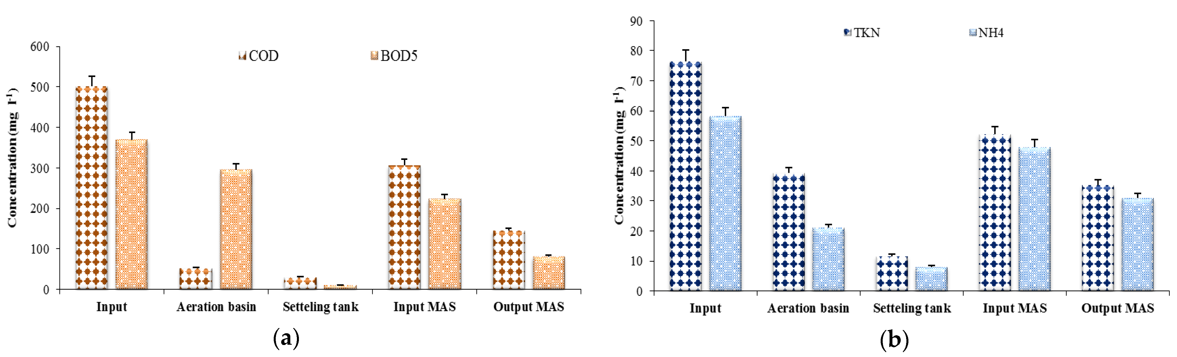 Environsciproc 16 00062 g002