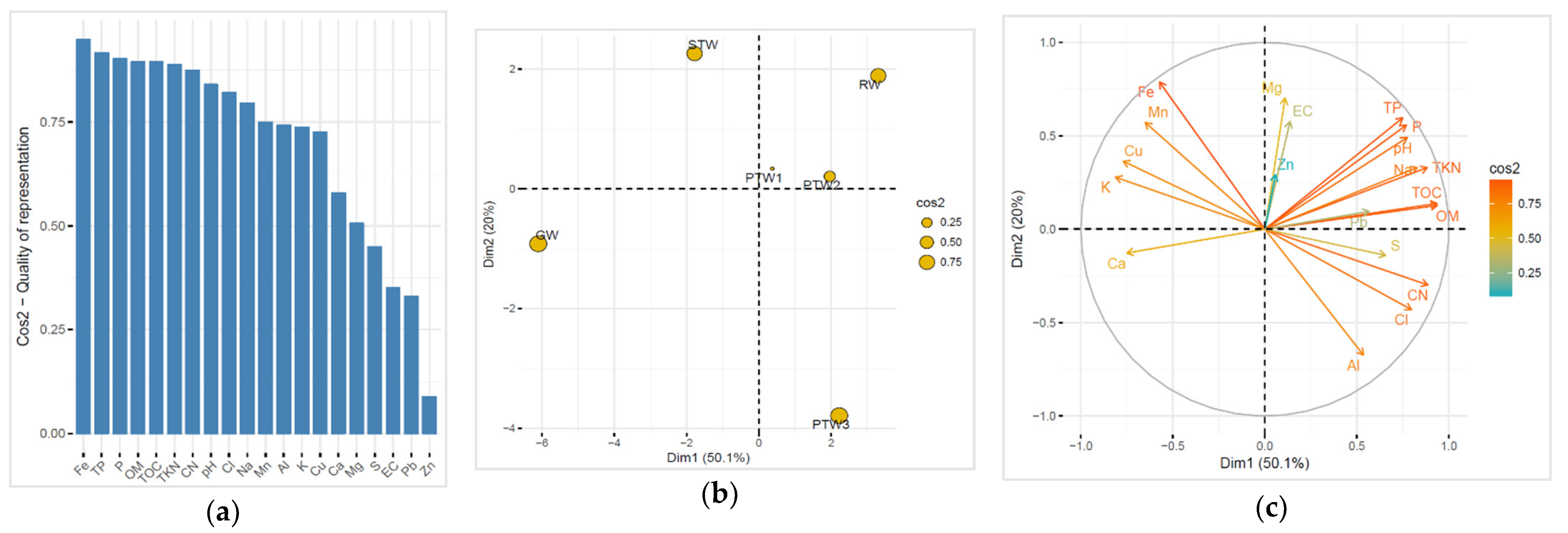 Environsciproc 16 00062 g003