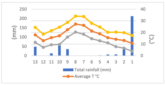 Environsciproc 16 00067 g0a1 550