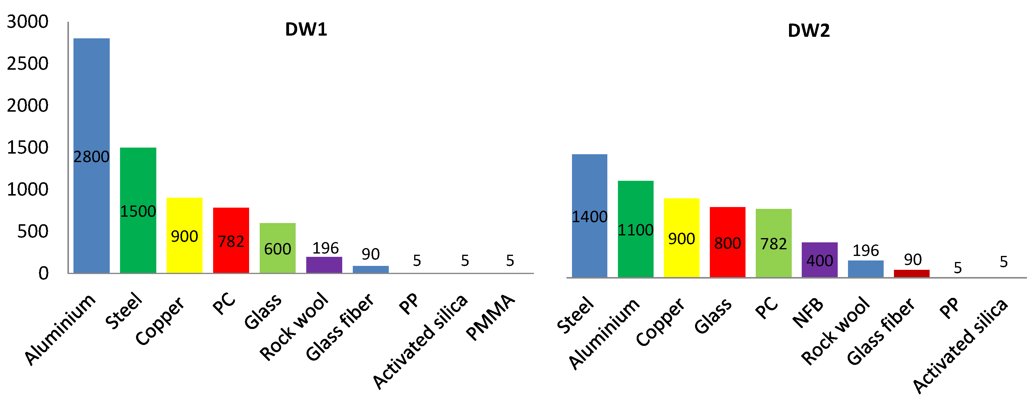 Environsciproc 18 00017 g001