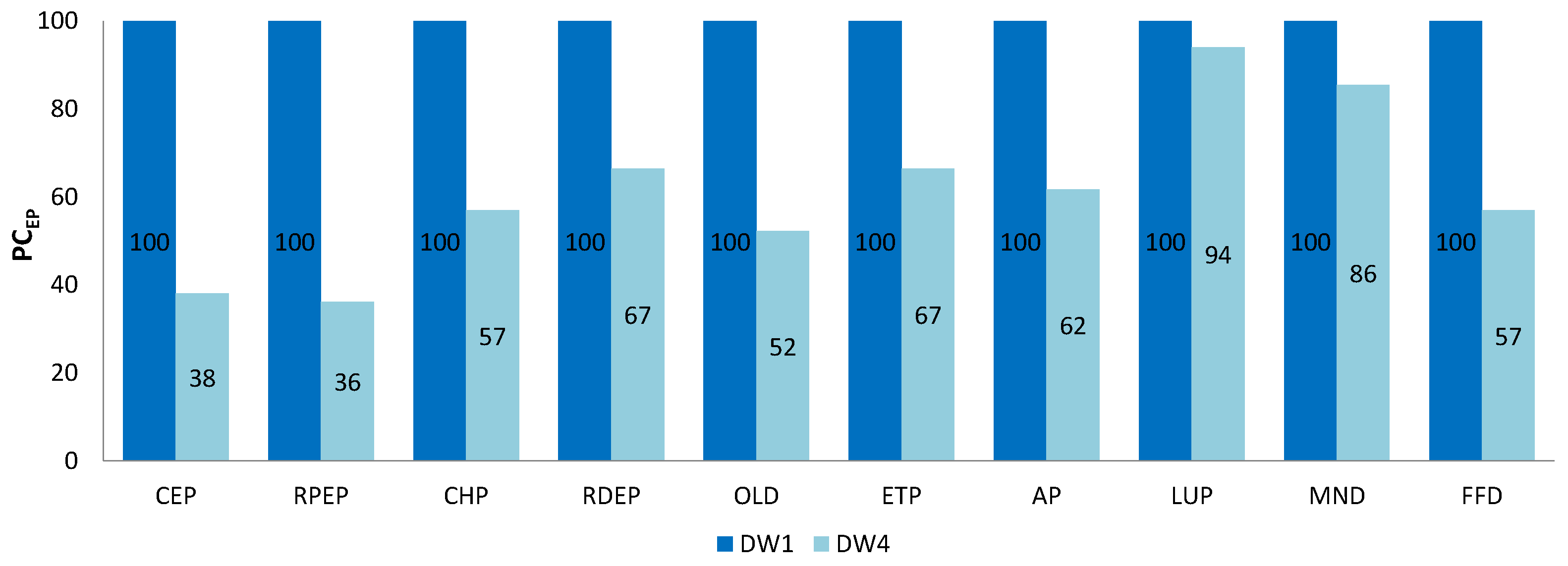Environsciproc 18 00017 g002