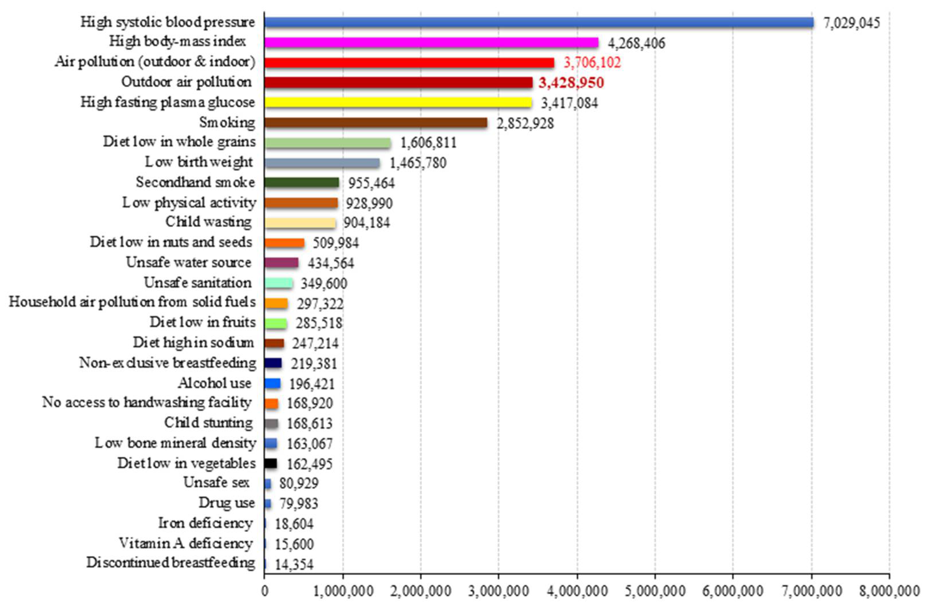 Environsciproc 19 00003 g002