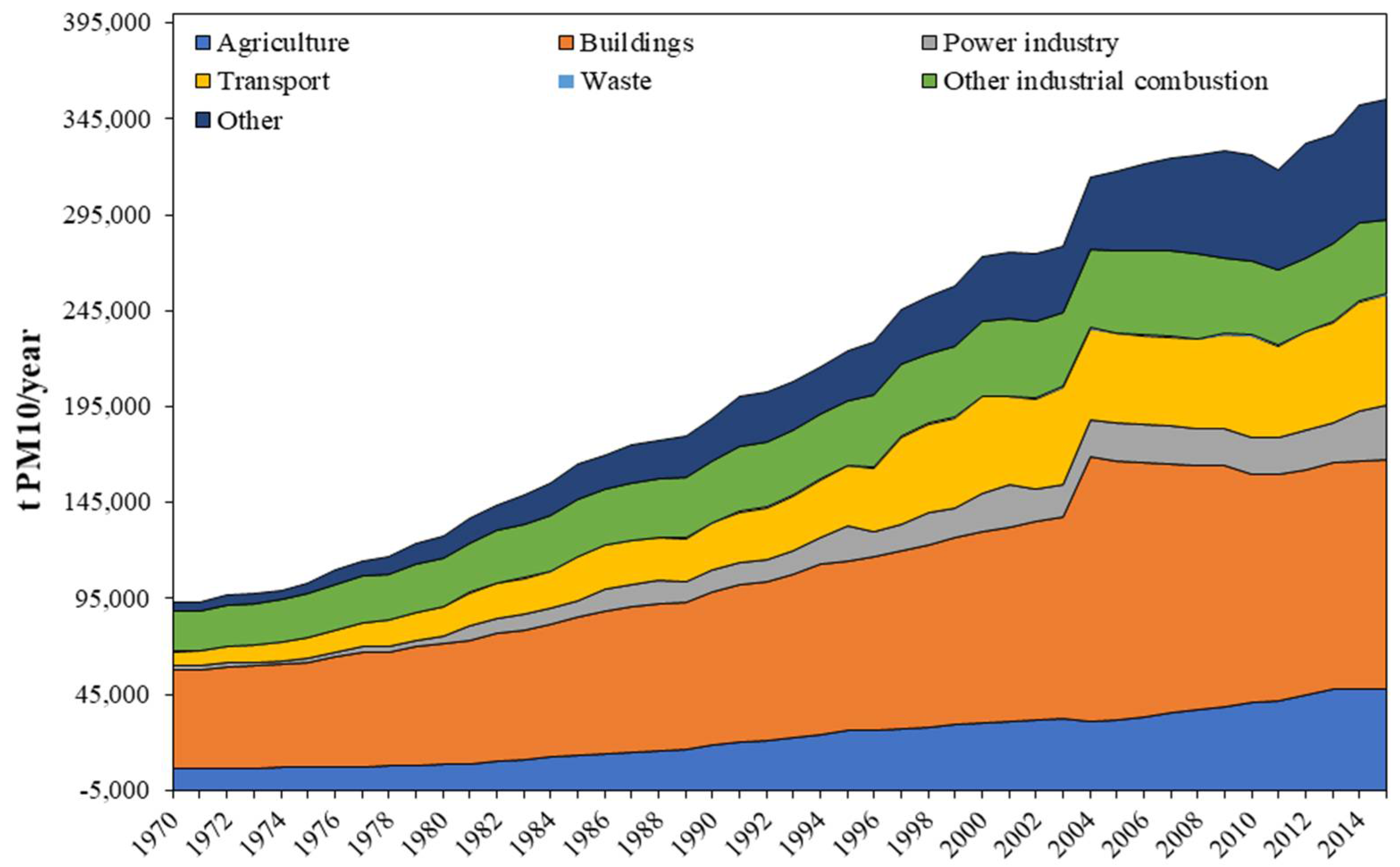 Environsciproc 19 00003 g003