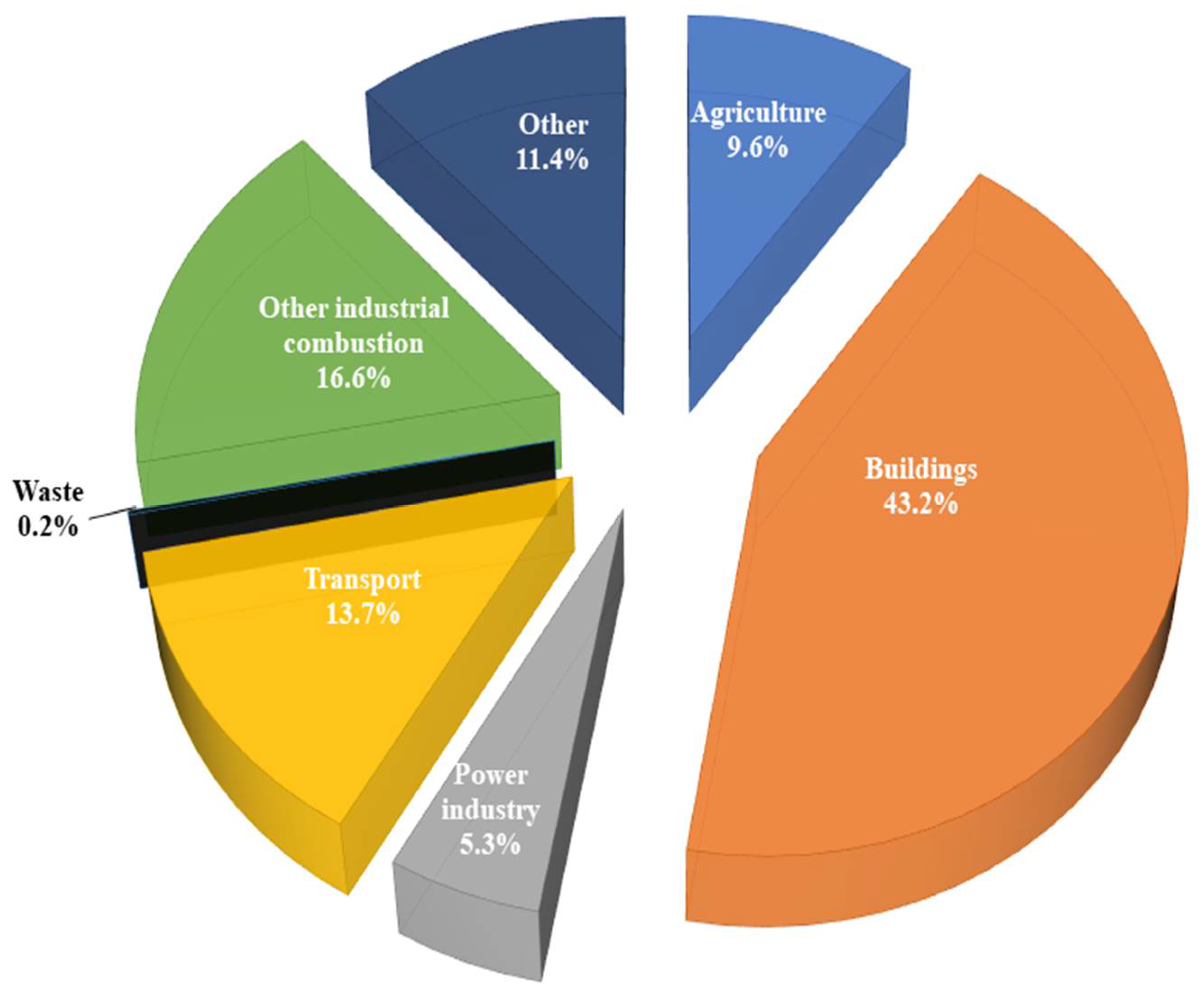 Environsciproc 19 00003 g004