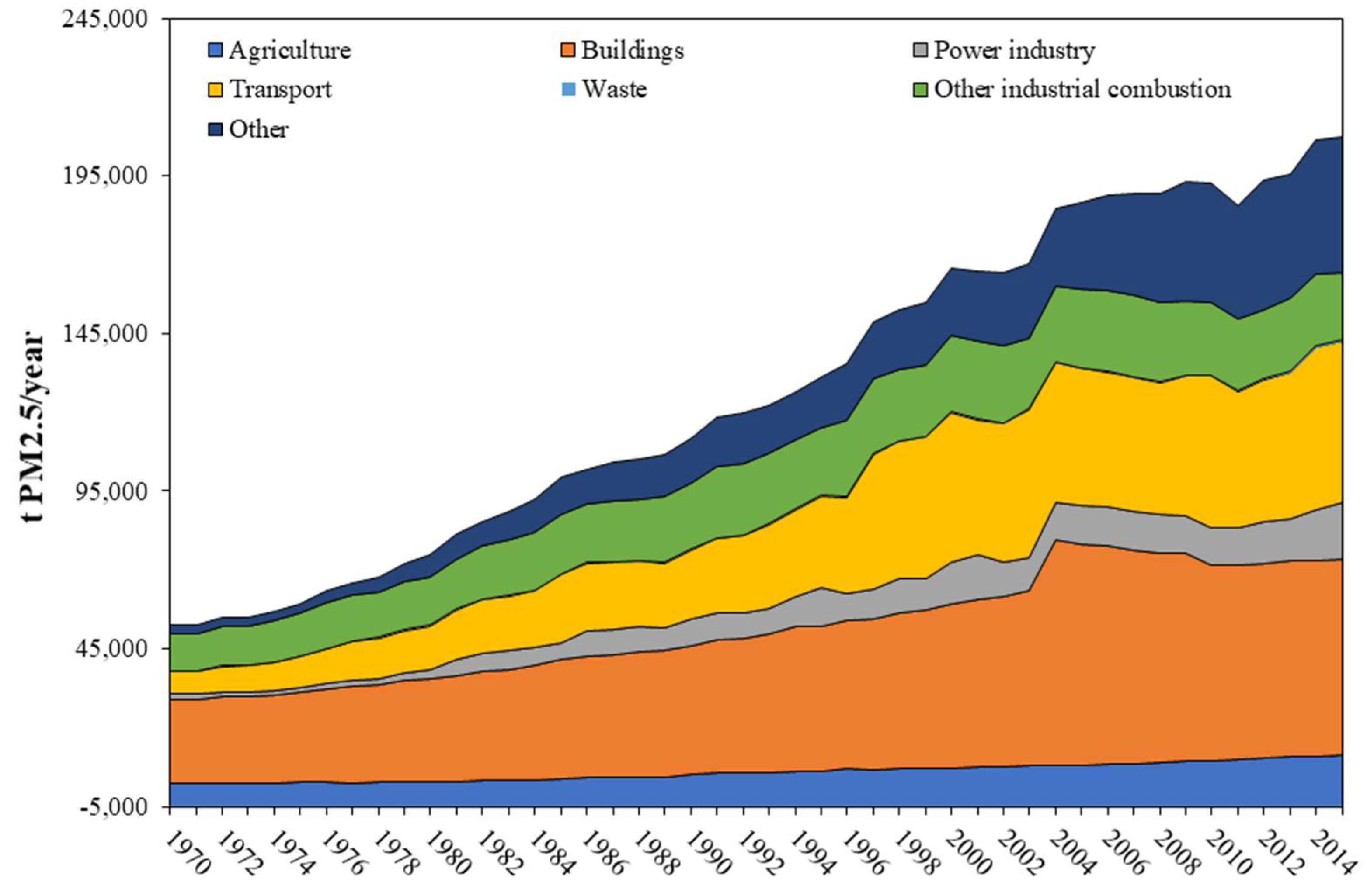 Environsciproc 19 00003 g005