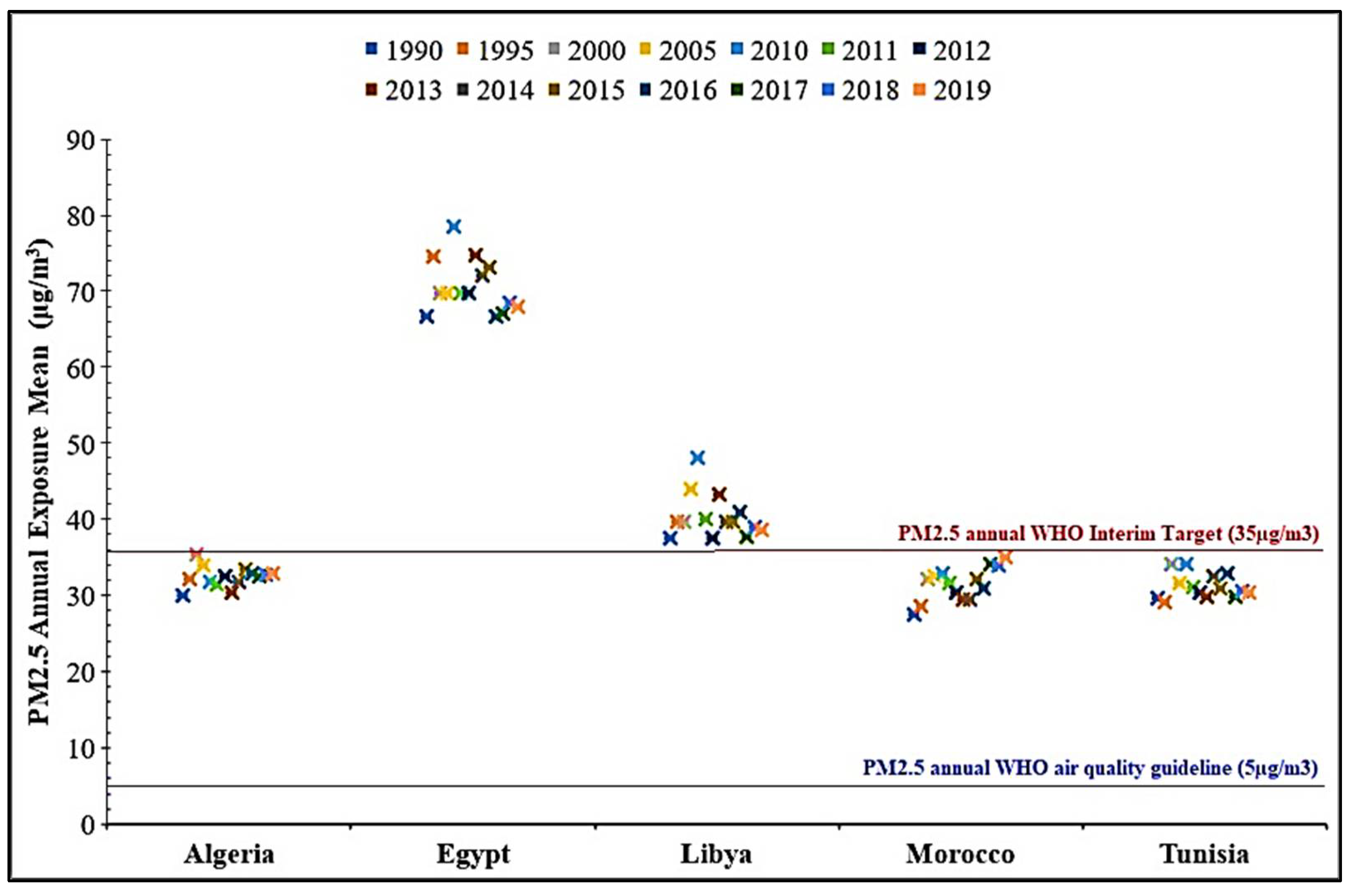 Environsciproc 19 00003 g007