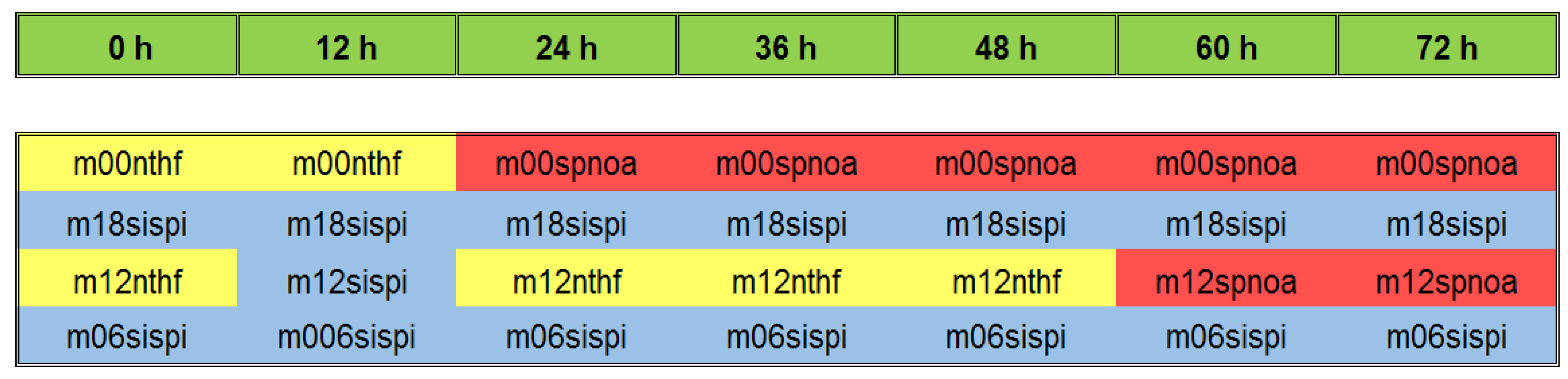 Environsciproc 19 00005 g002