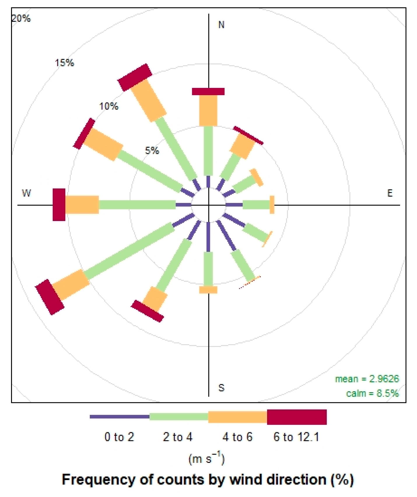 Environsciproc 19 00008 g003