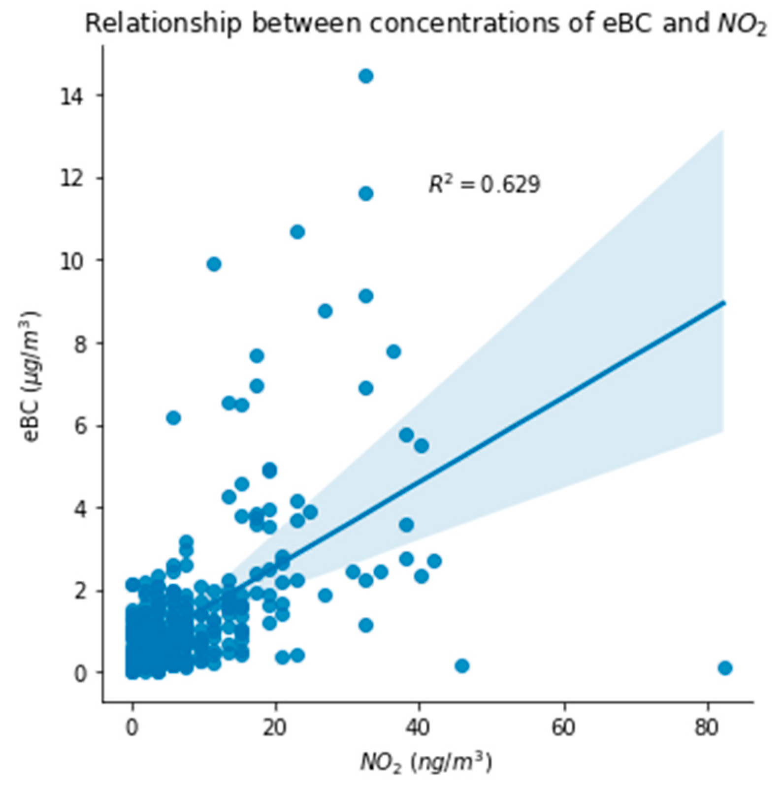 Environsciproc 19 00008 g005