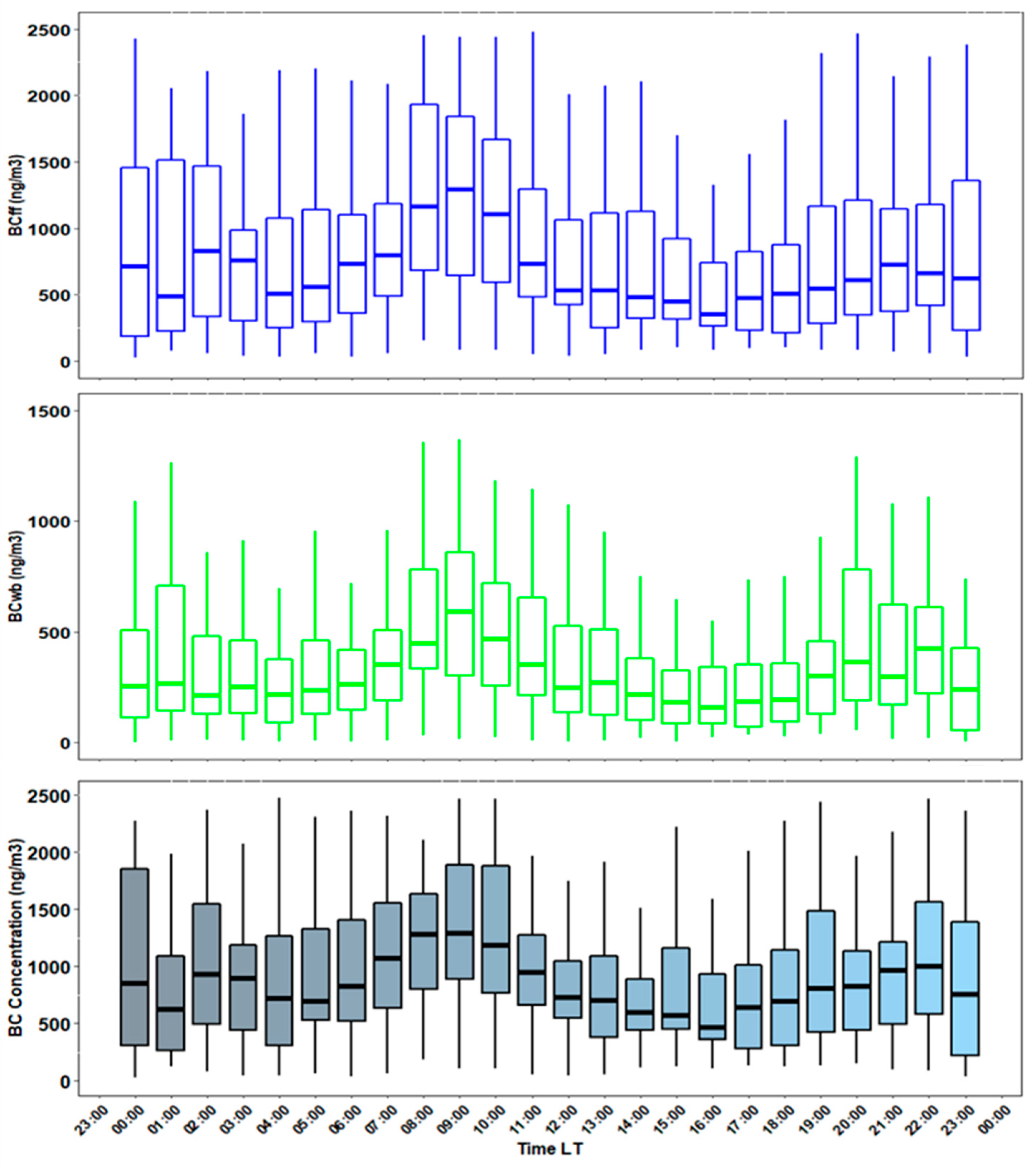 Environsciproc 19 00008 g007