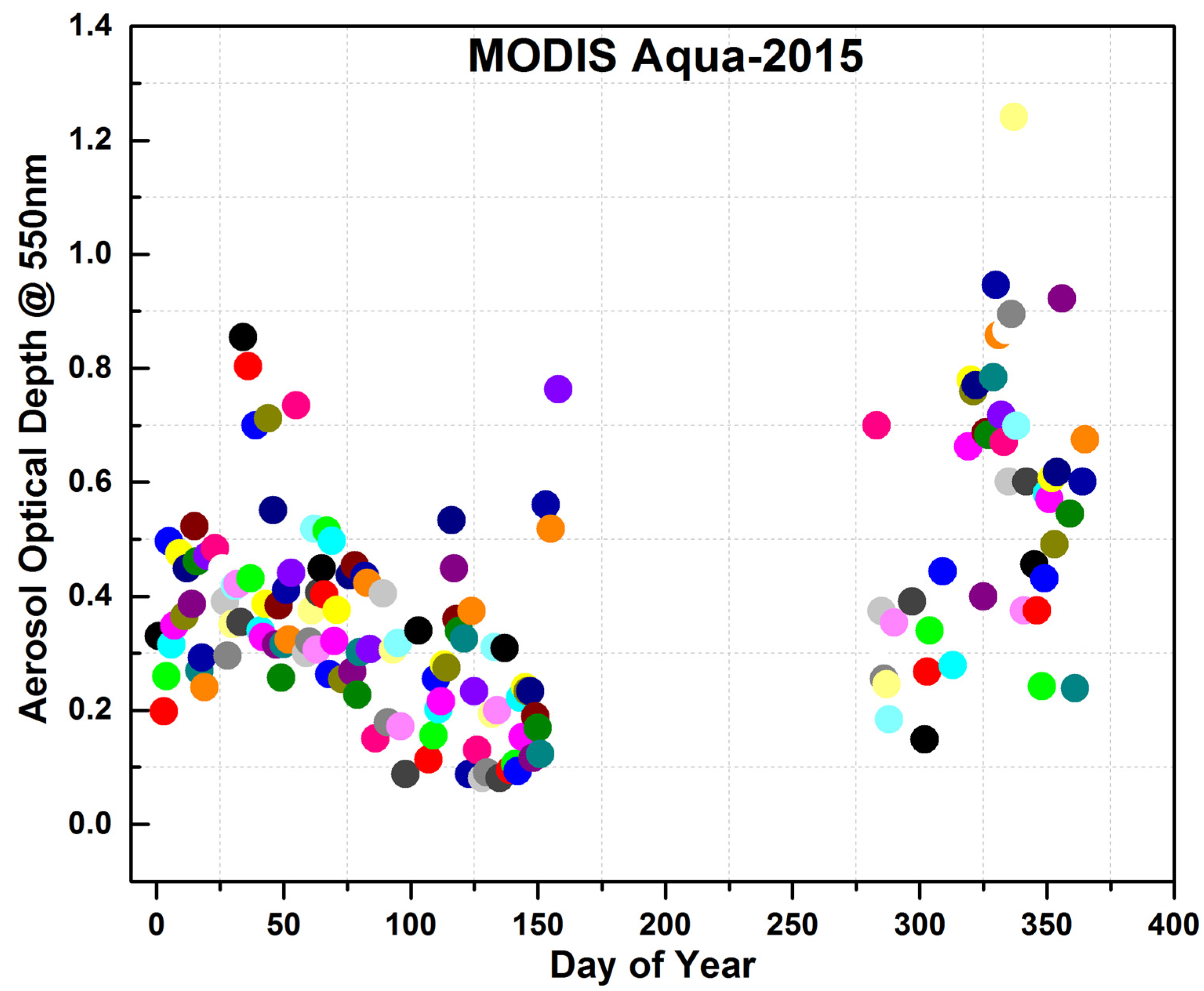 Environsciproc 19 00009 g001