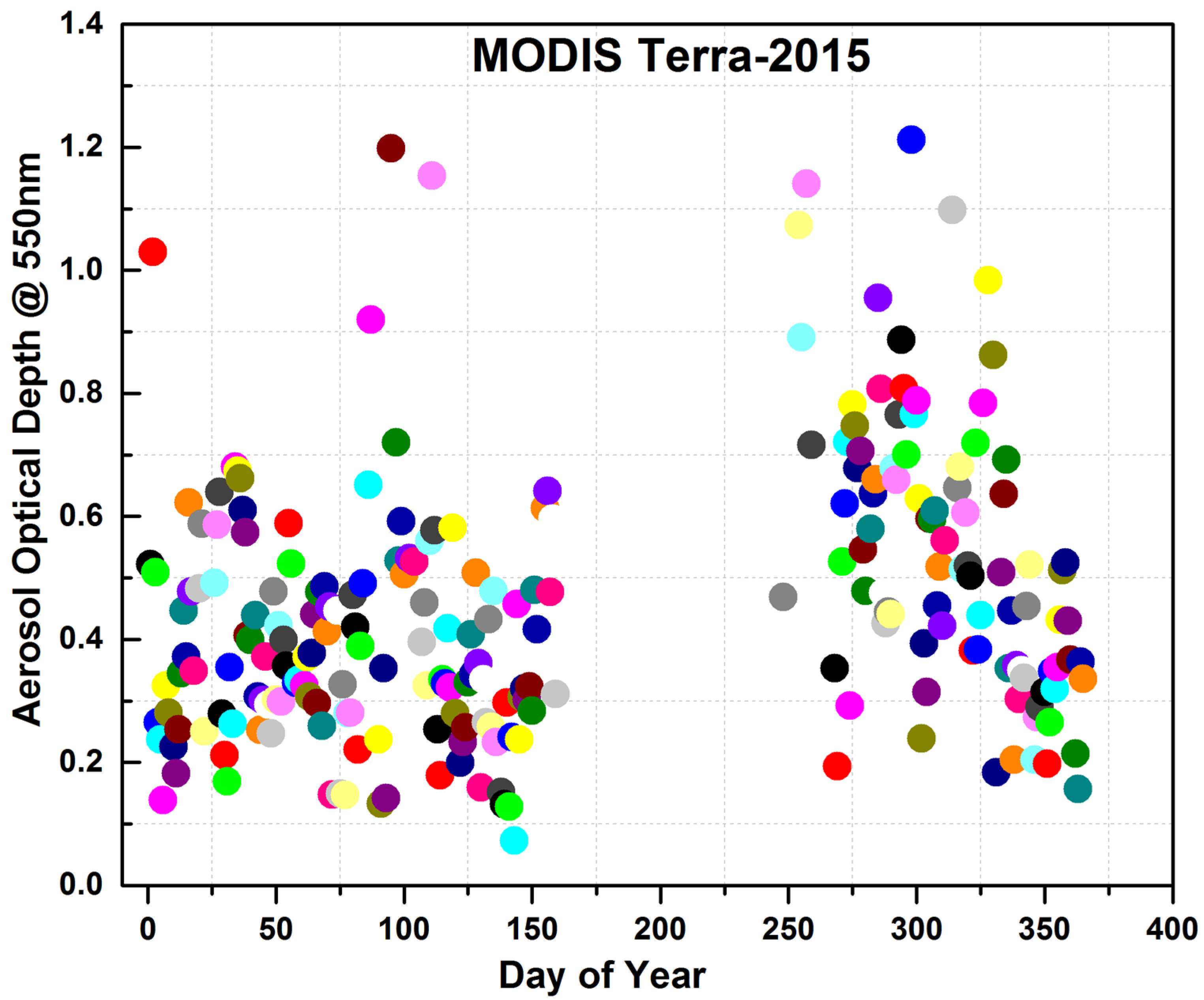 Environsciproc 19 00009 g002