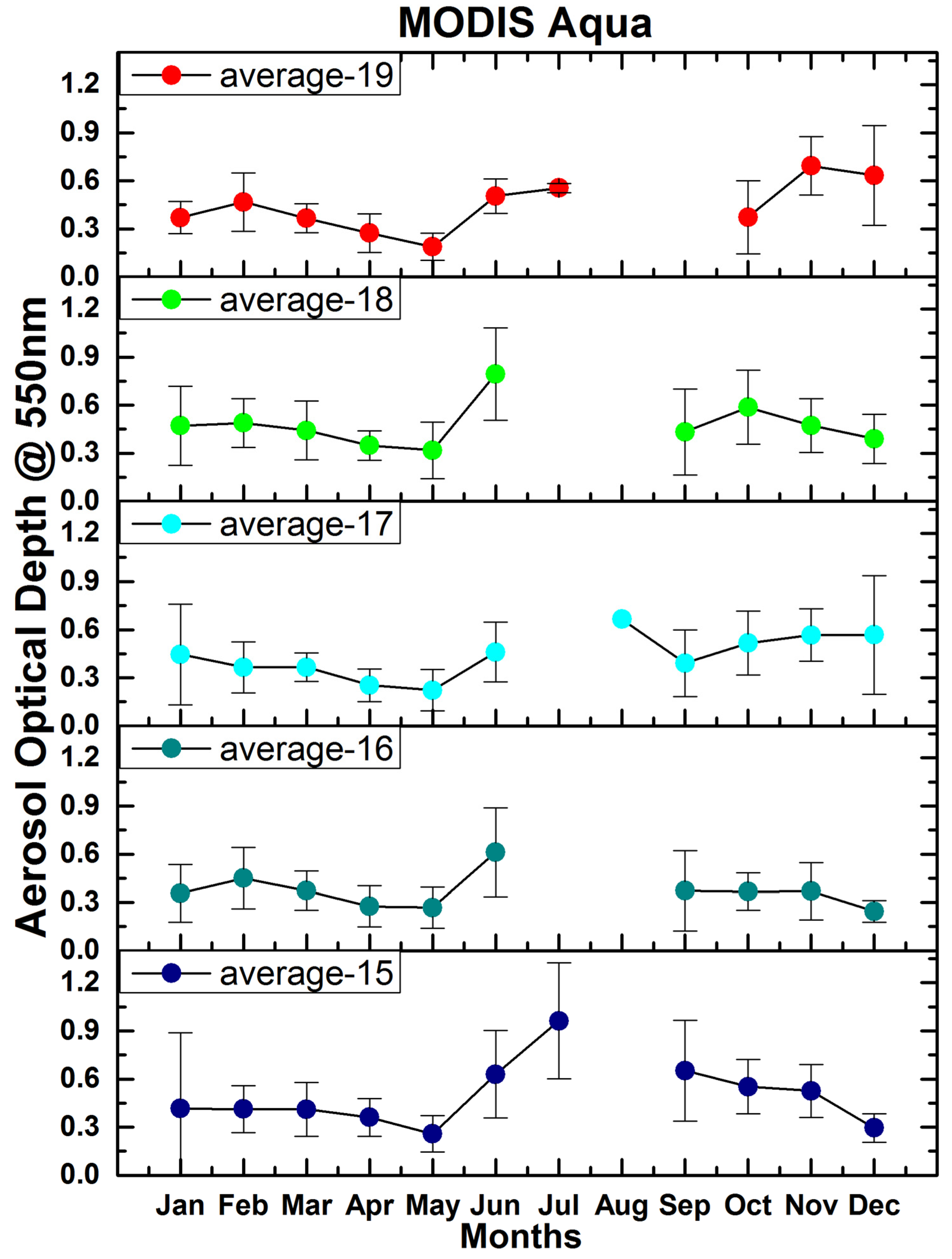 Environsciproc 19 00009 g003