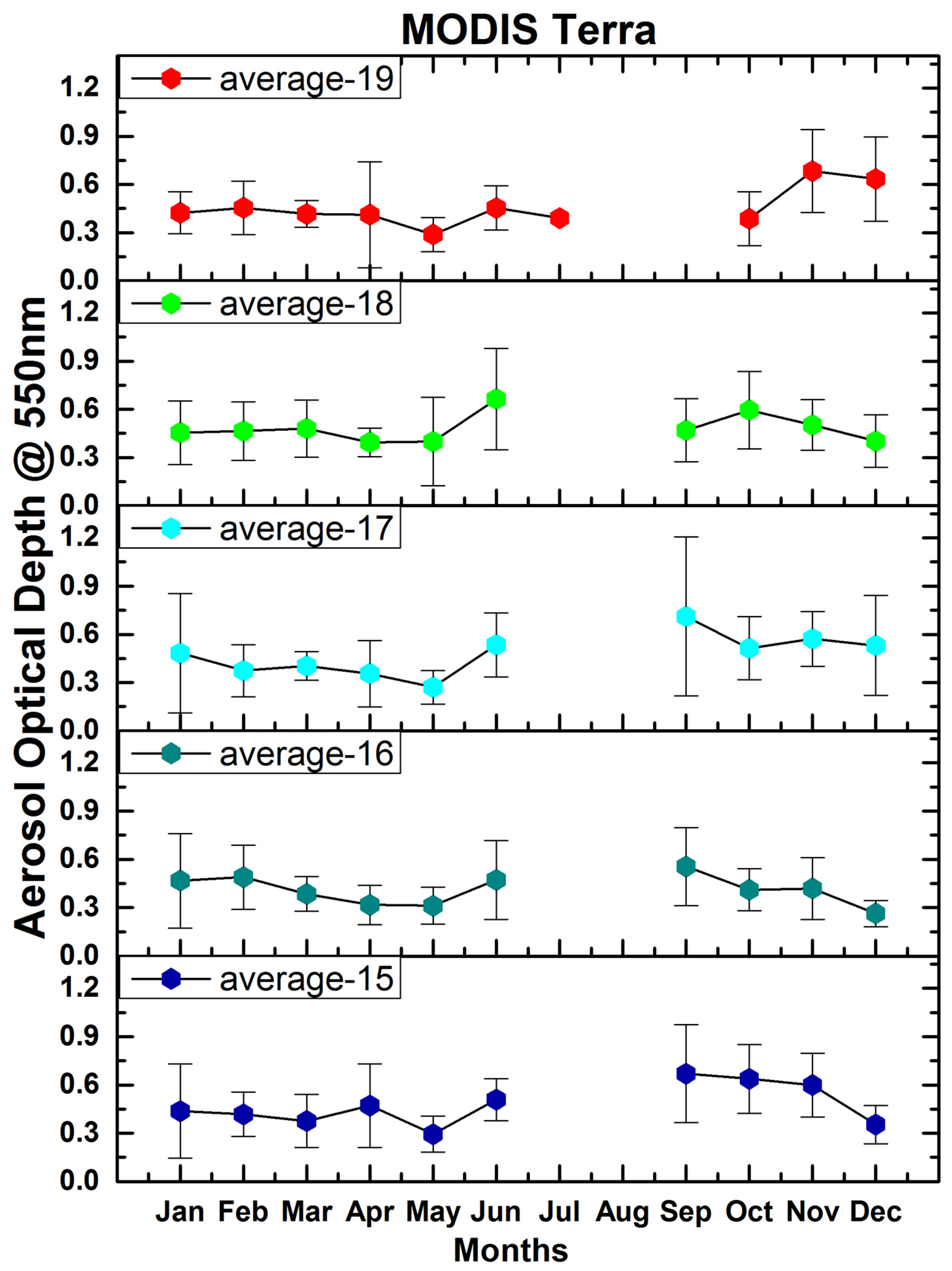 Environsciproc 19 00009 g004