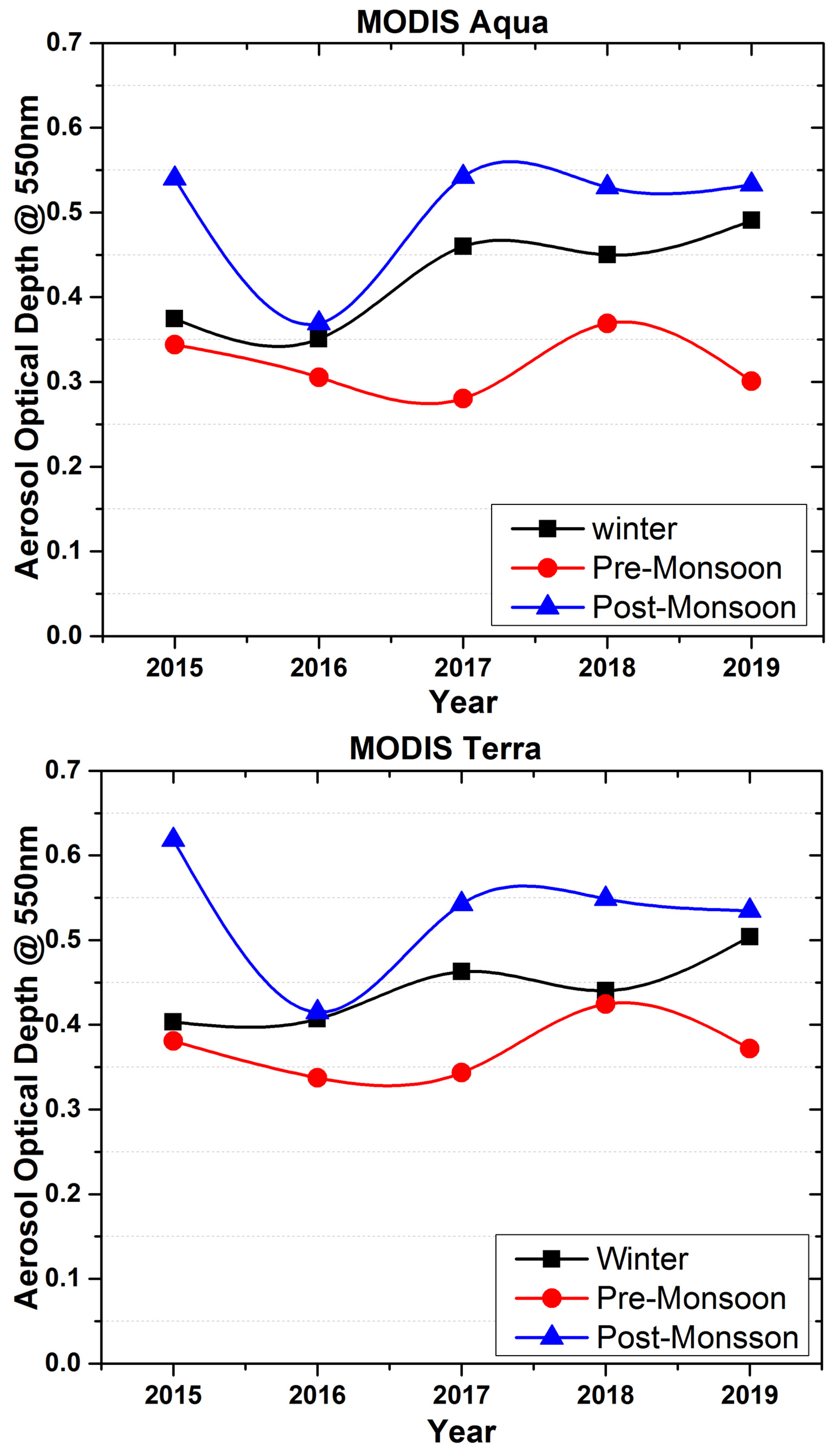 Environsciproc 19 00009 g005