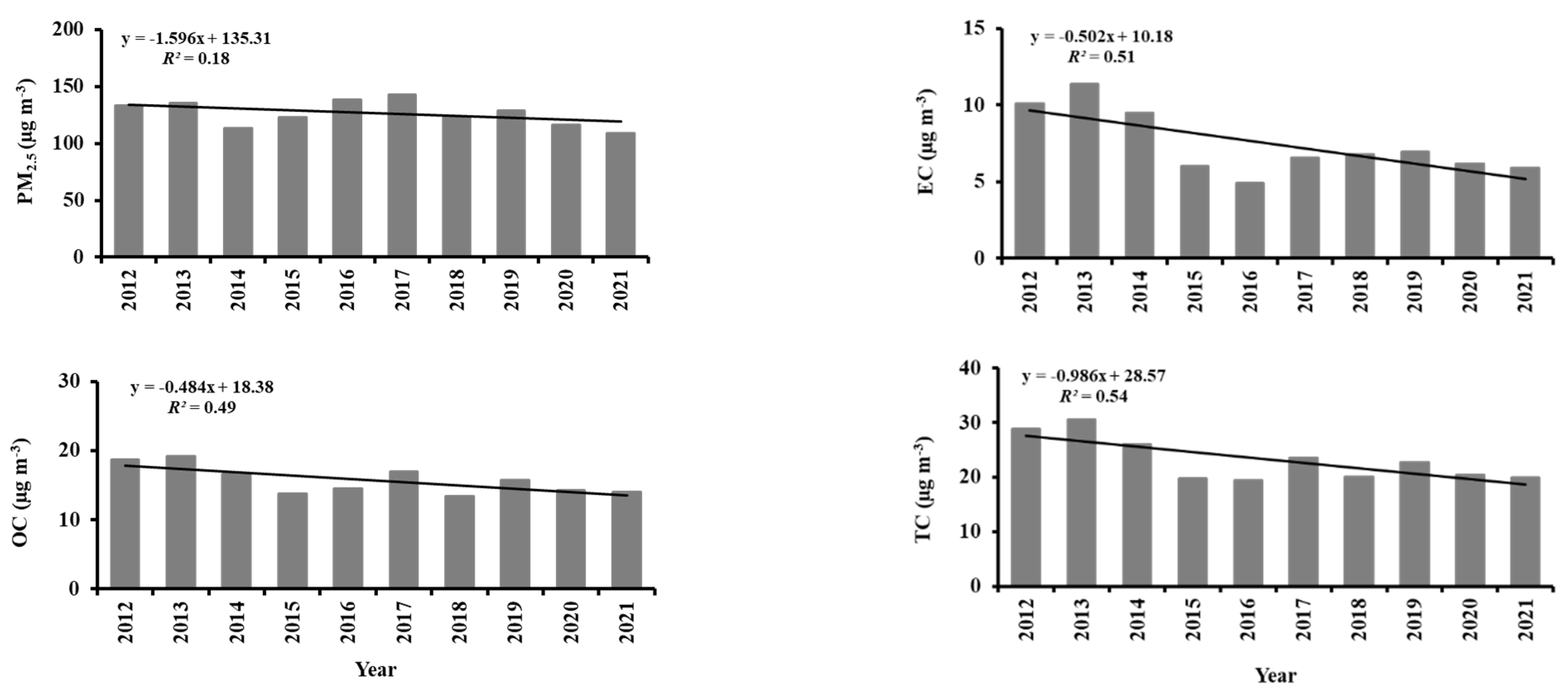 Environsciproc 19 00010 g001