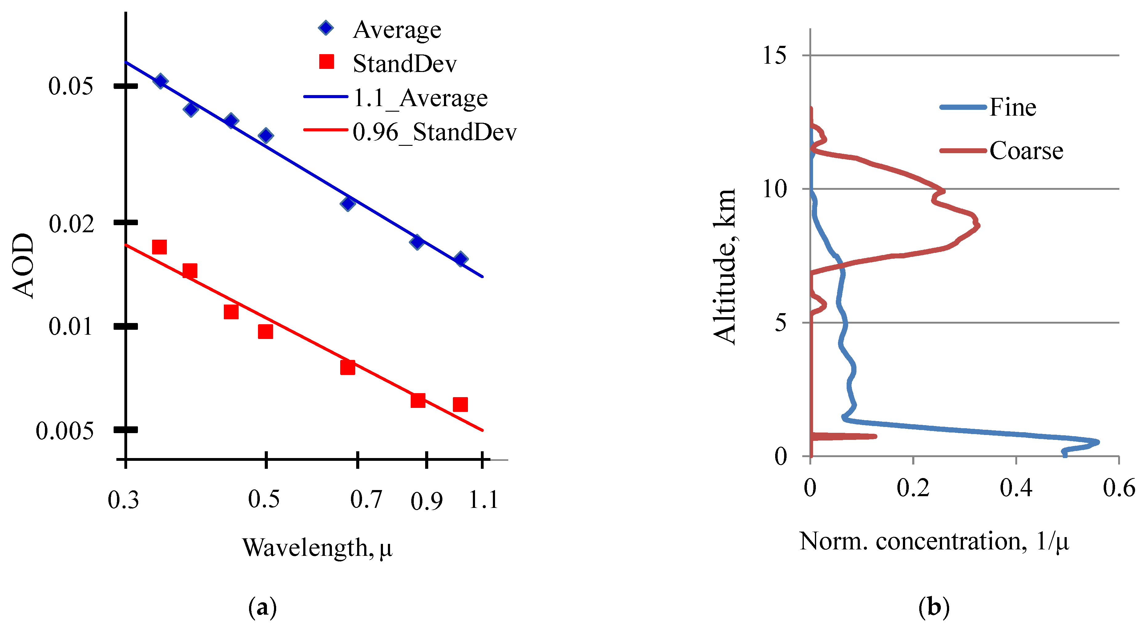 Environsciproc 19 00011 g001
