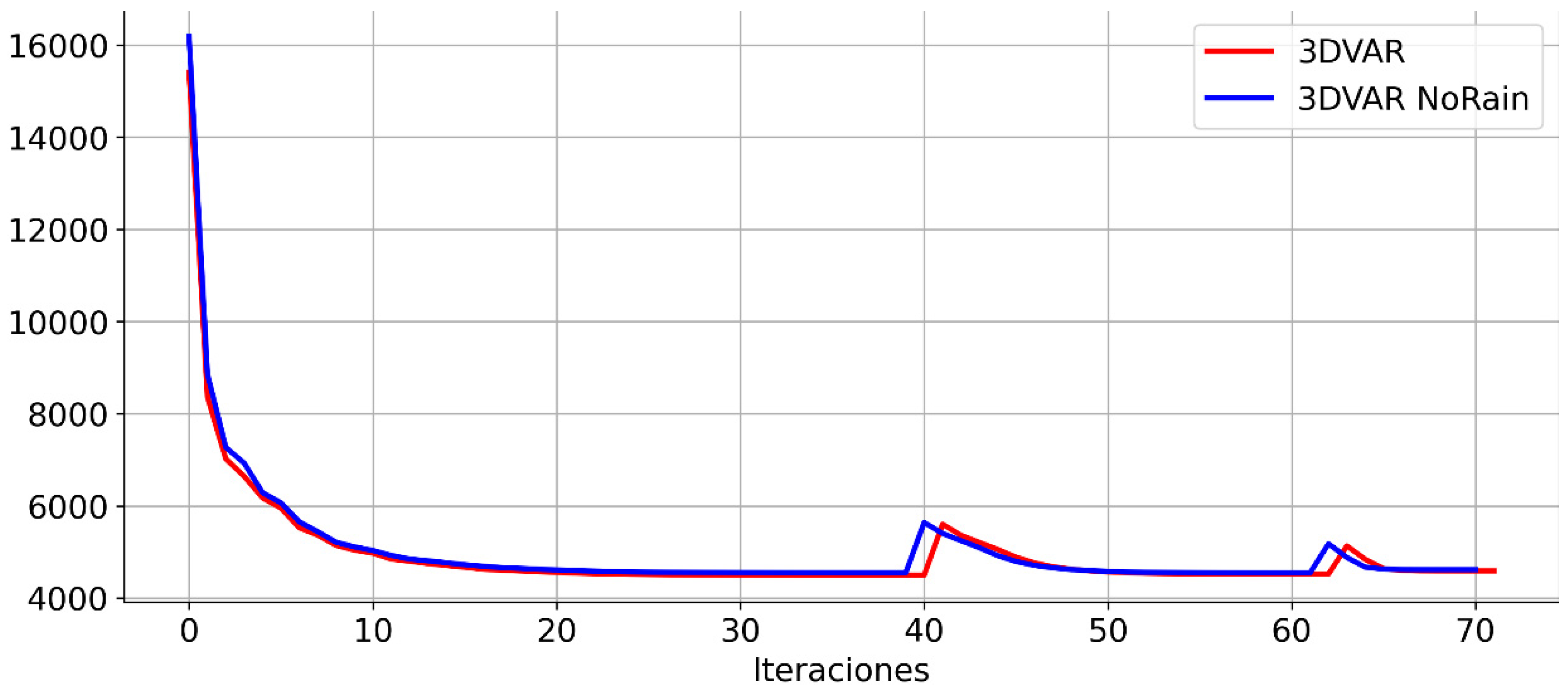Environsciproc 19 00013 g003