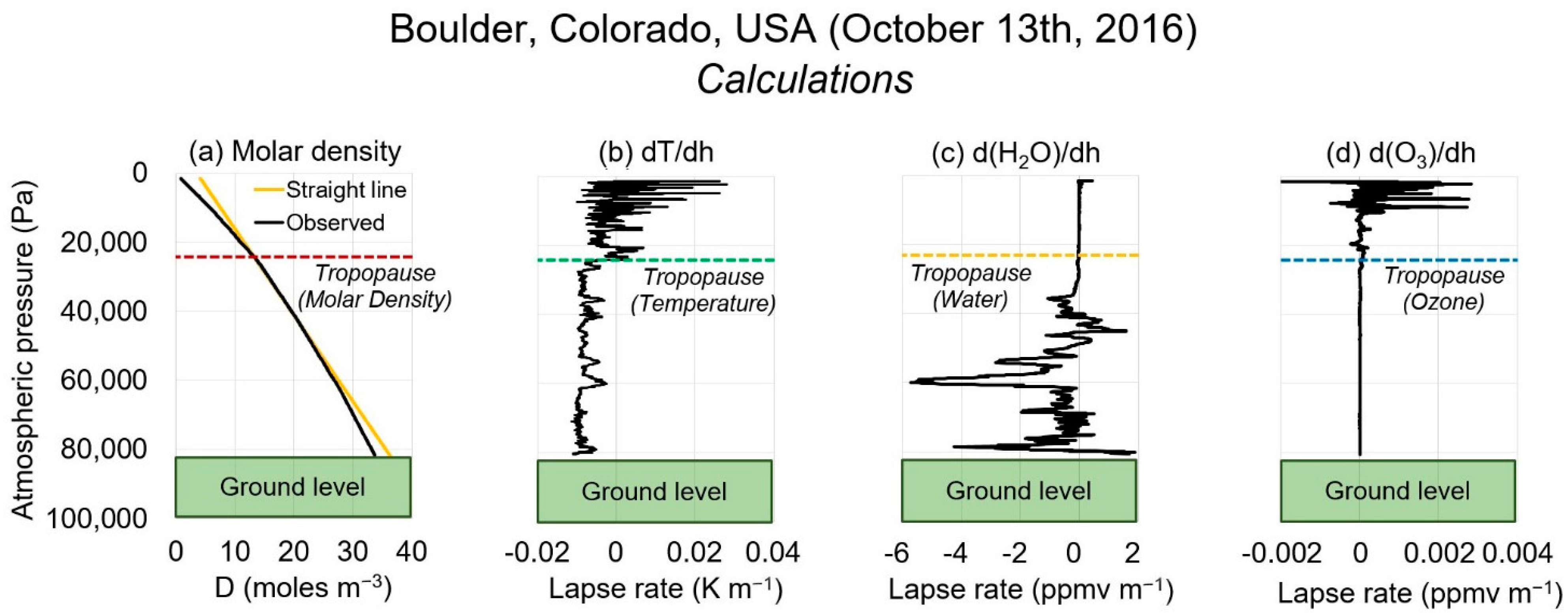 Environsciproc 19 00014 g003