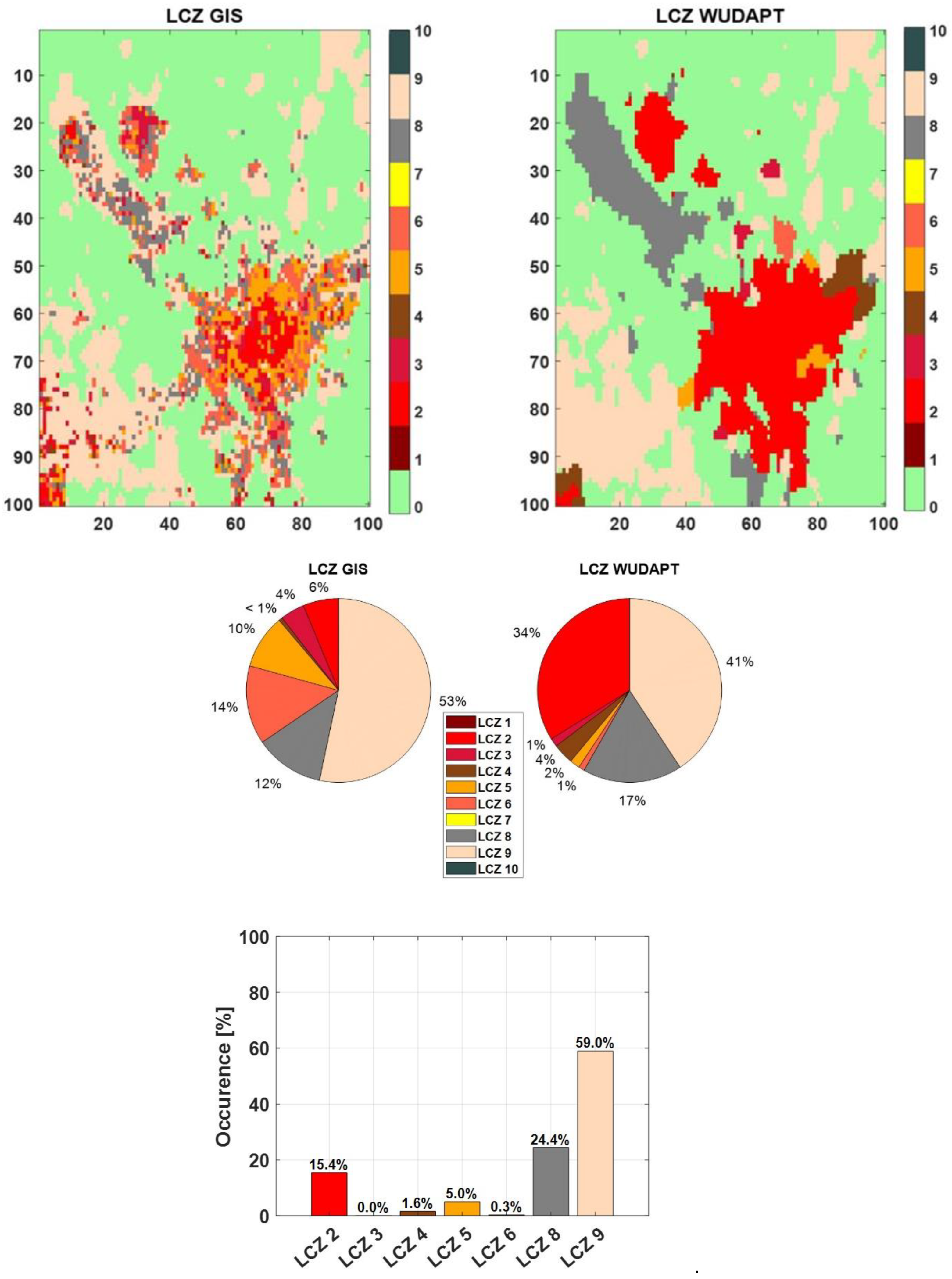 Environsciproc 19 00015 g003