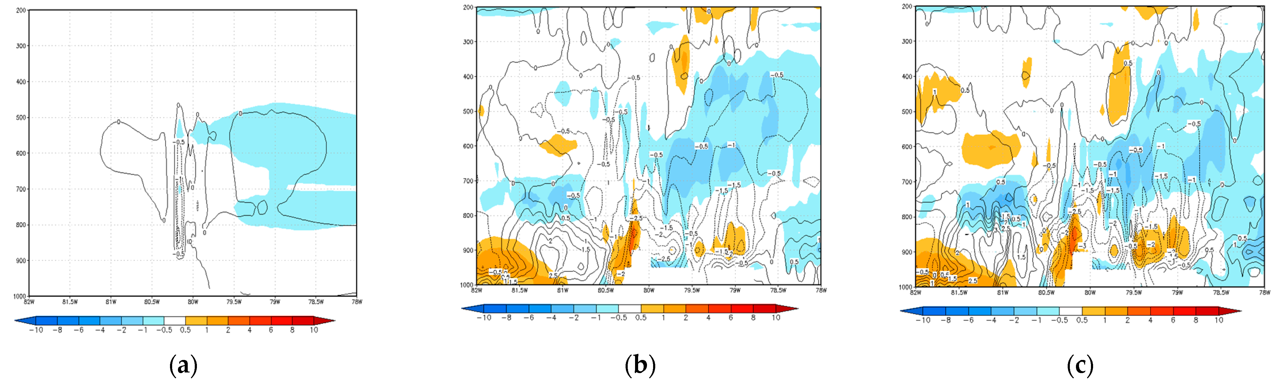 Environsciproc 19 00020 g003