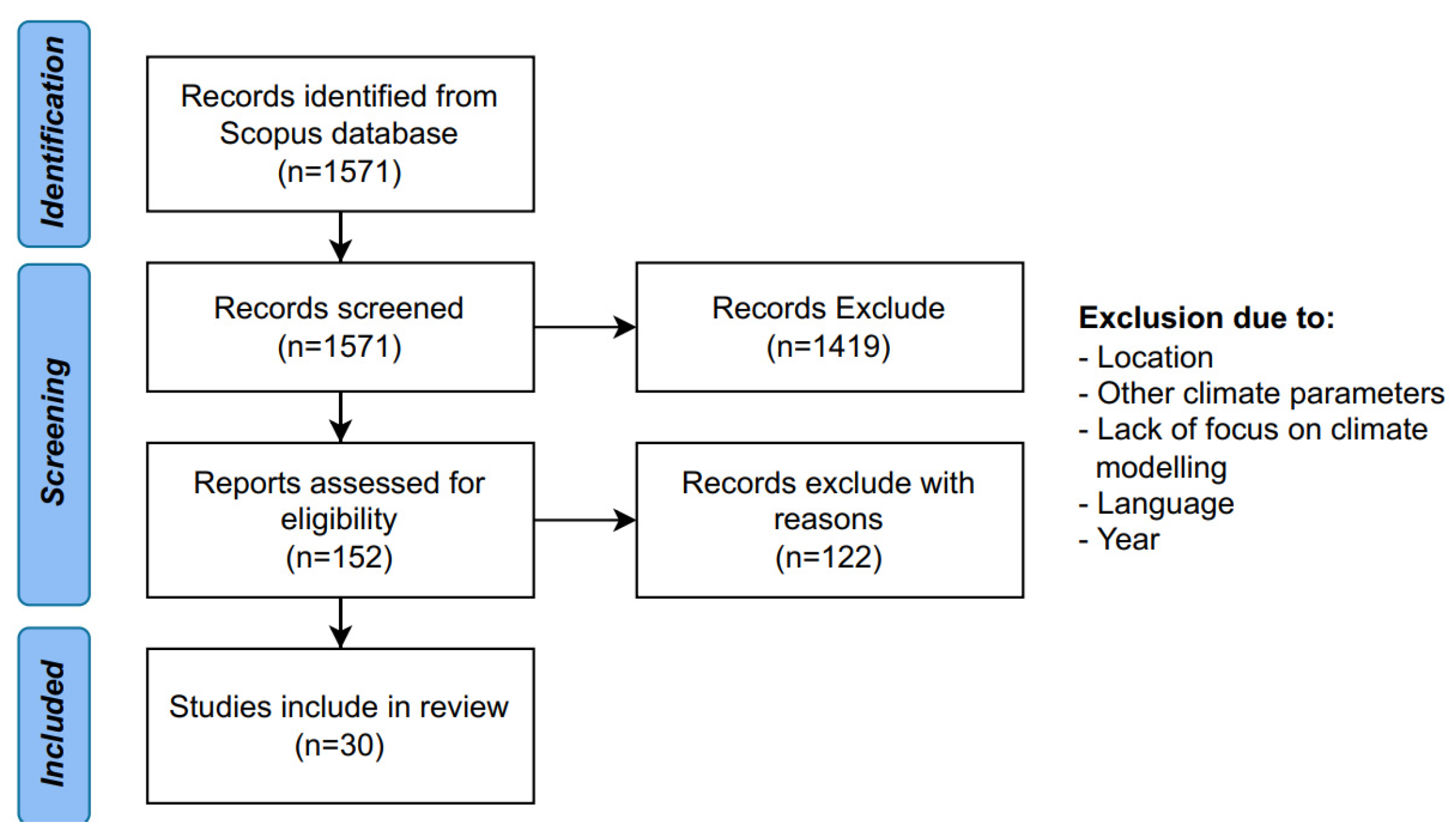 Environsciproc 19 00022 g001