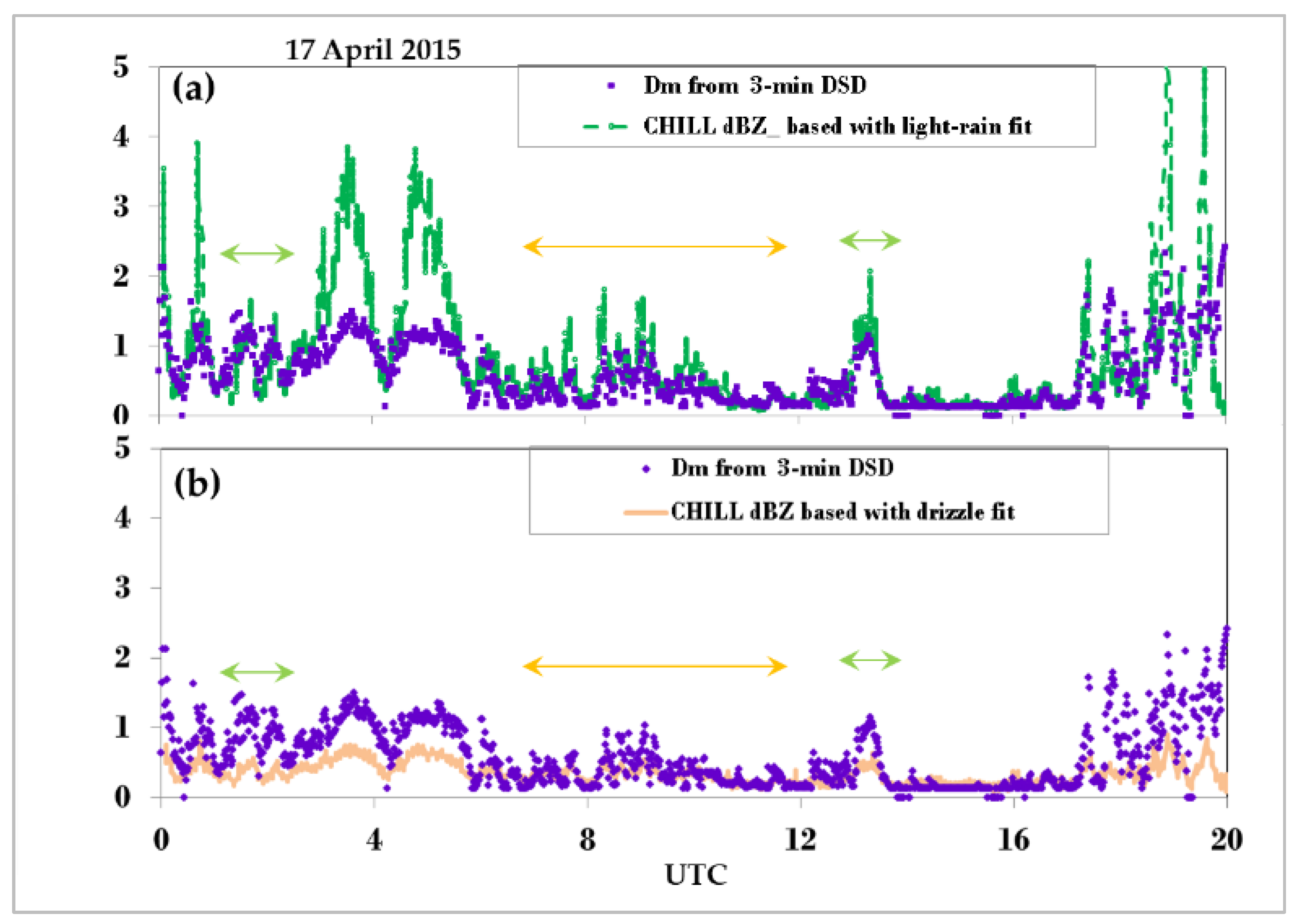 Environsciproc 19 00023 g005