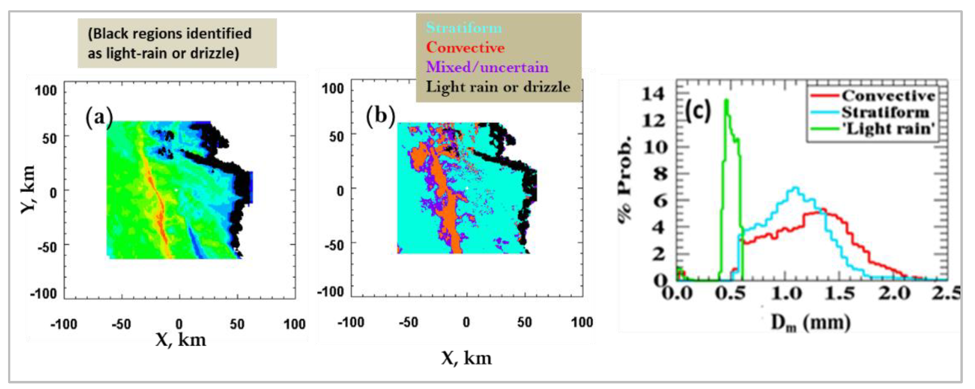 Environsciproc 19 00023 g007
