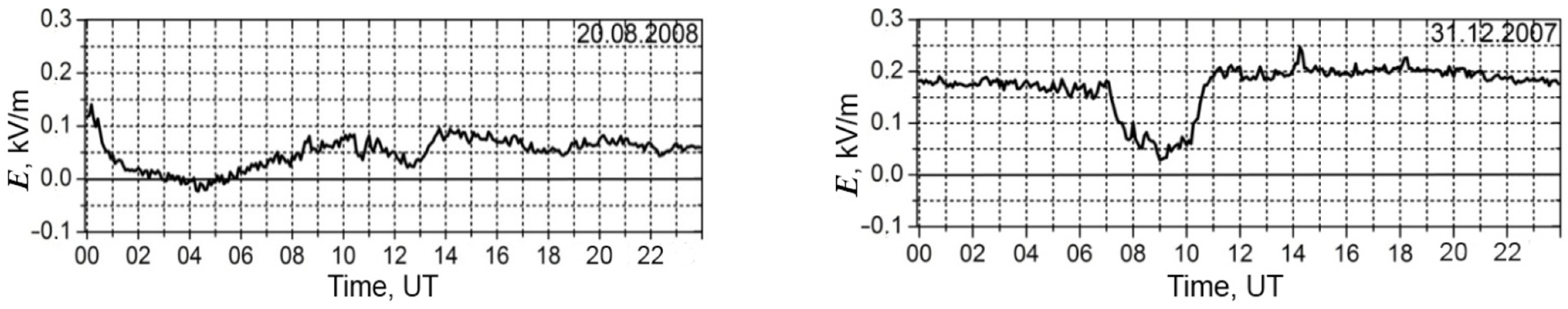 Environsciproc 19 00041 g001