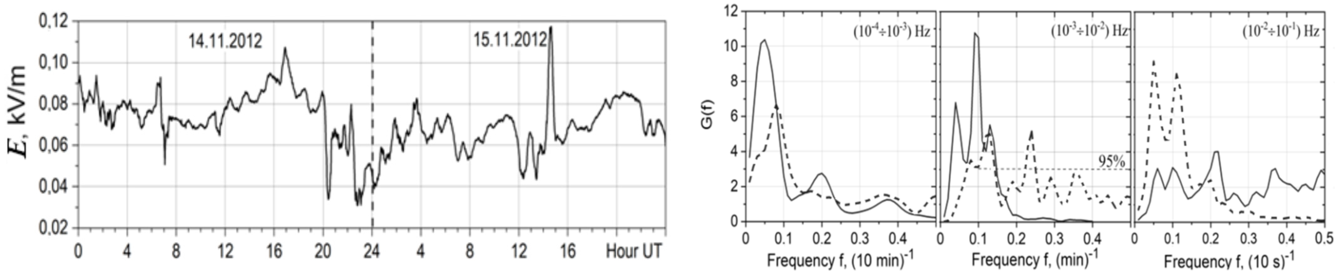 Environsciproc 19 00041 g003