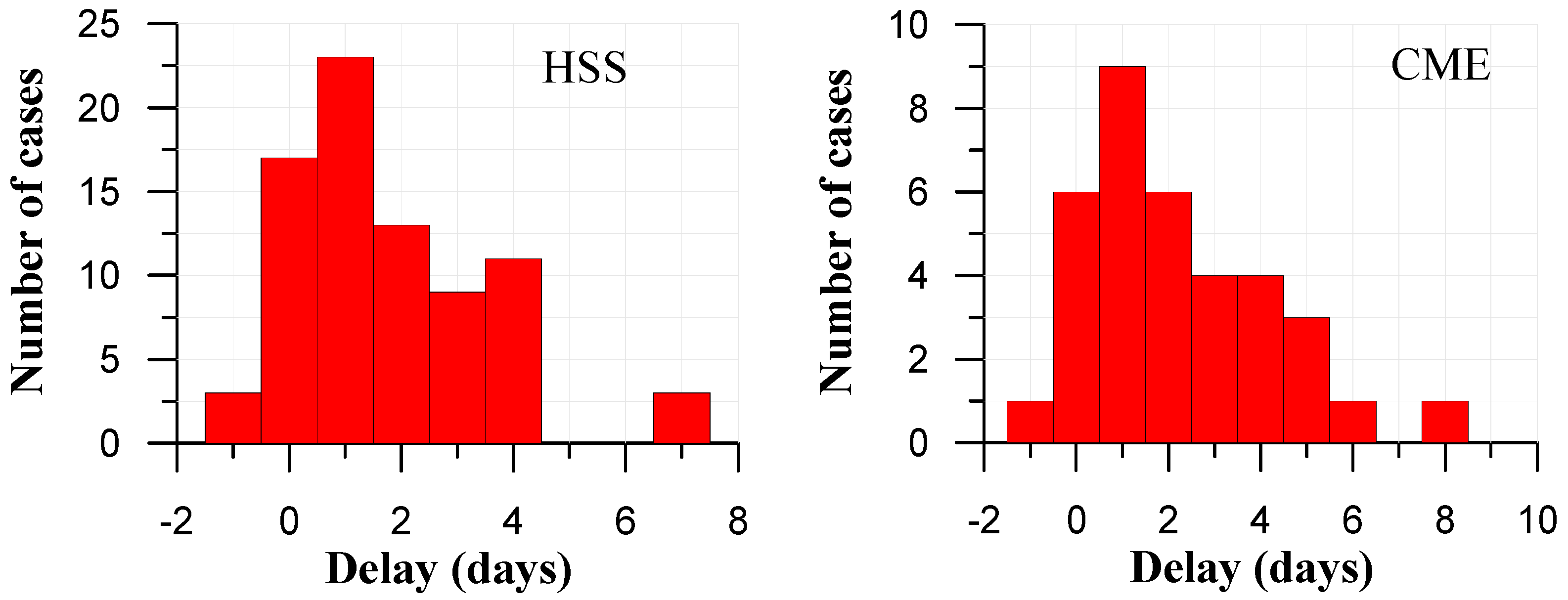 Environsciproc 19 00041 g005