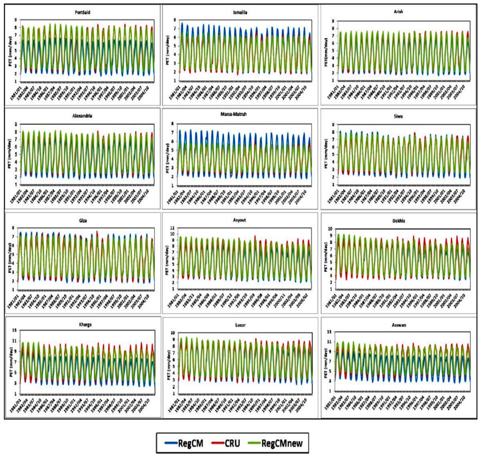 Environsciproc 19 00043 g004