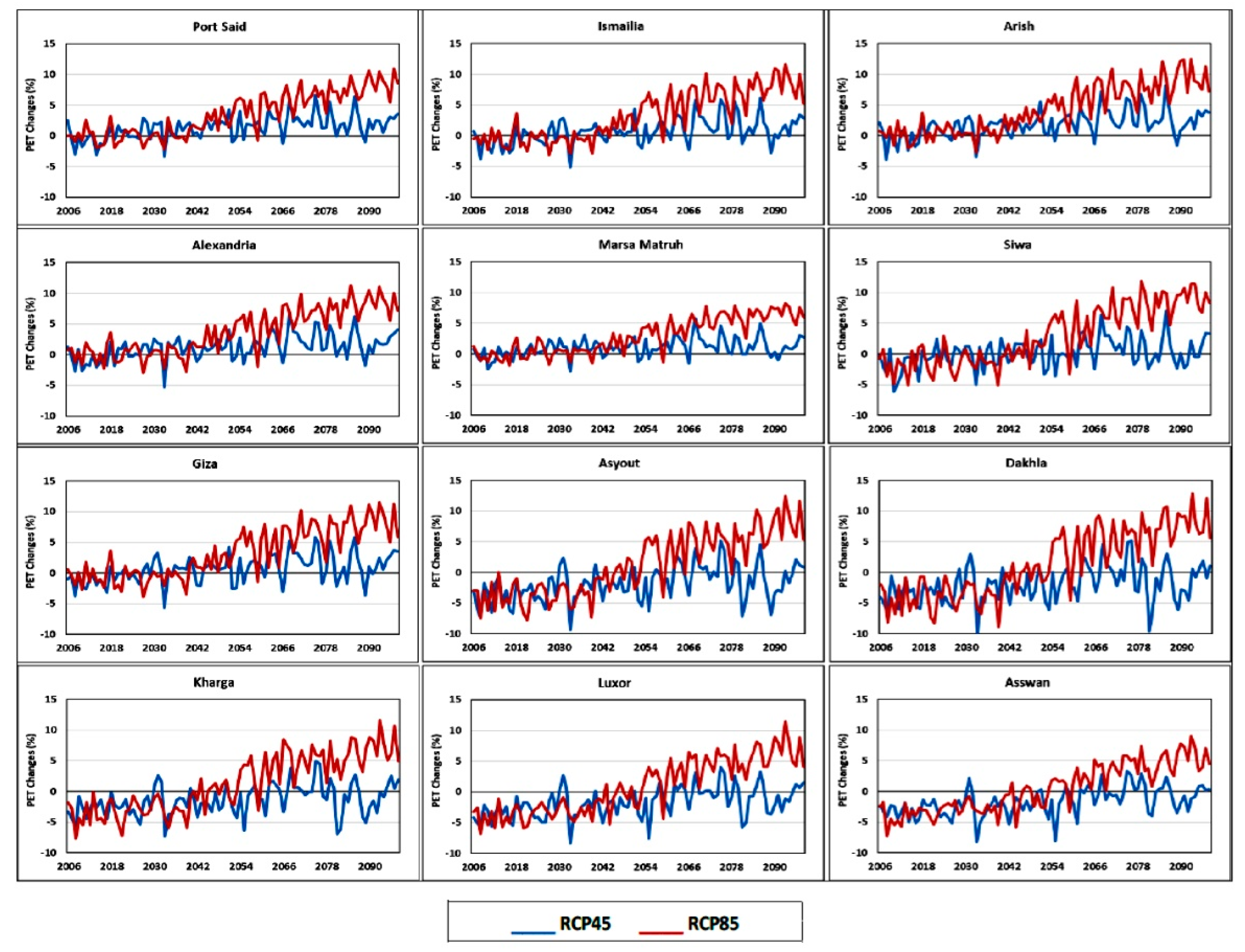 Environsciproc 19 00043 g005