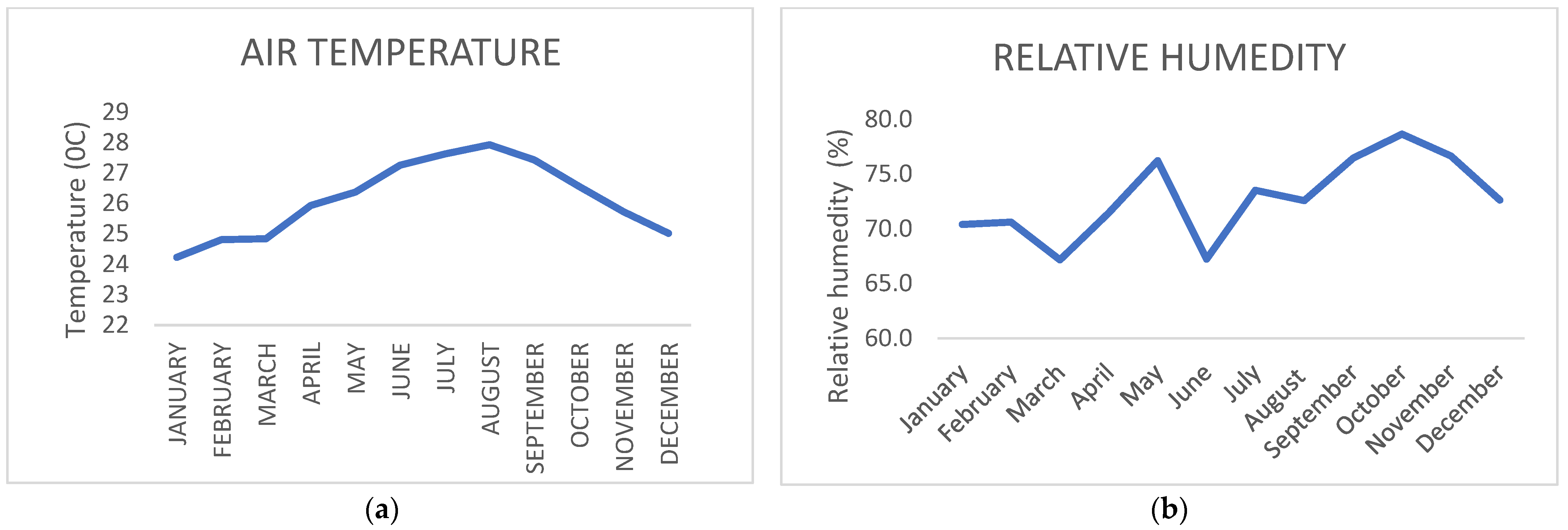 Environsciproc 19 00045 g003