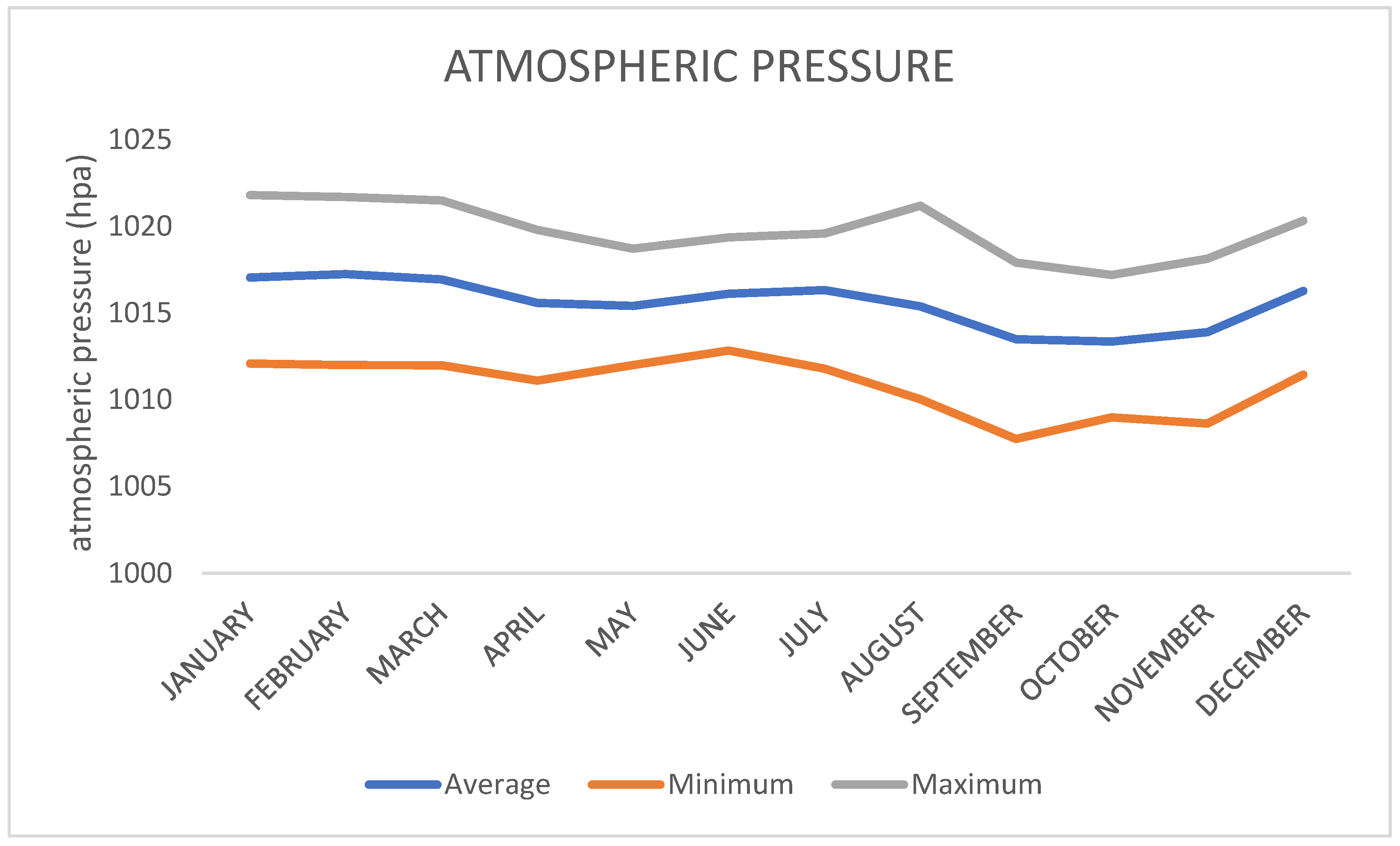 Environsciproc 19 00045 g004